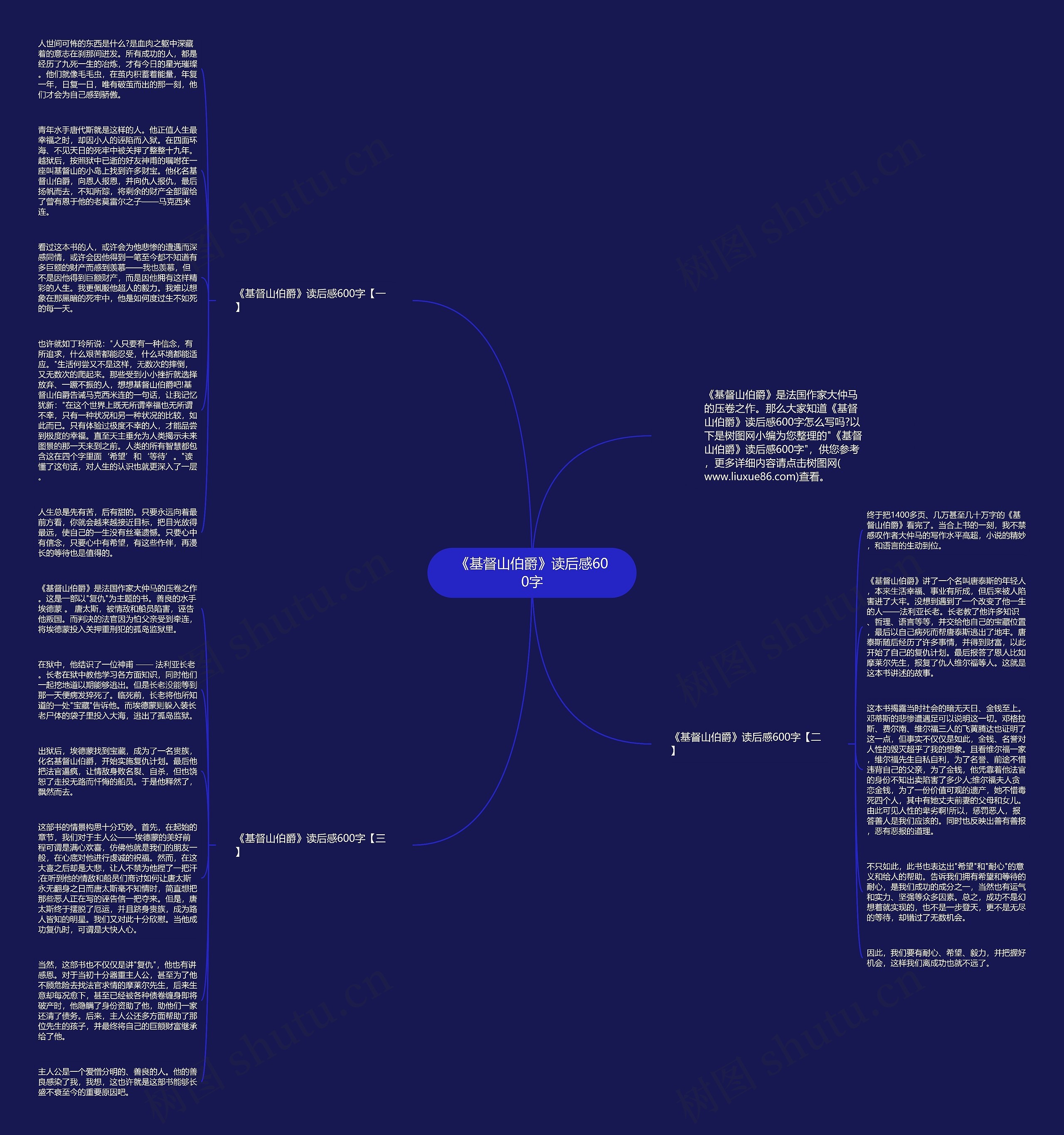 《基督山伯爵》读后感600字思维导图
