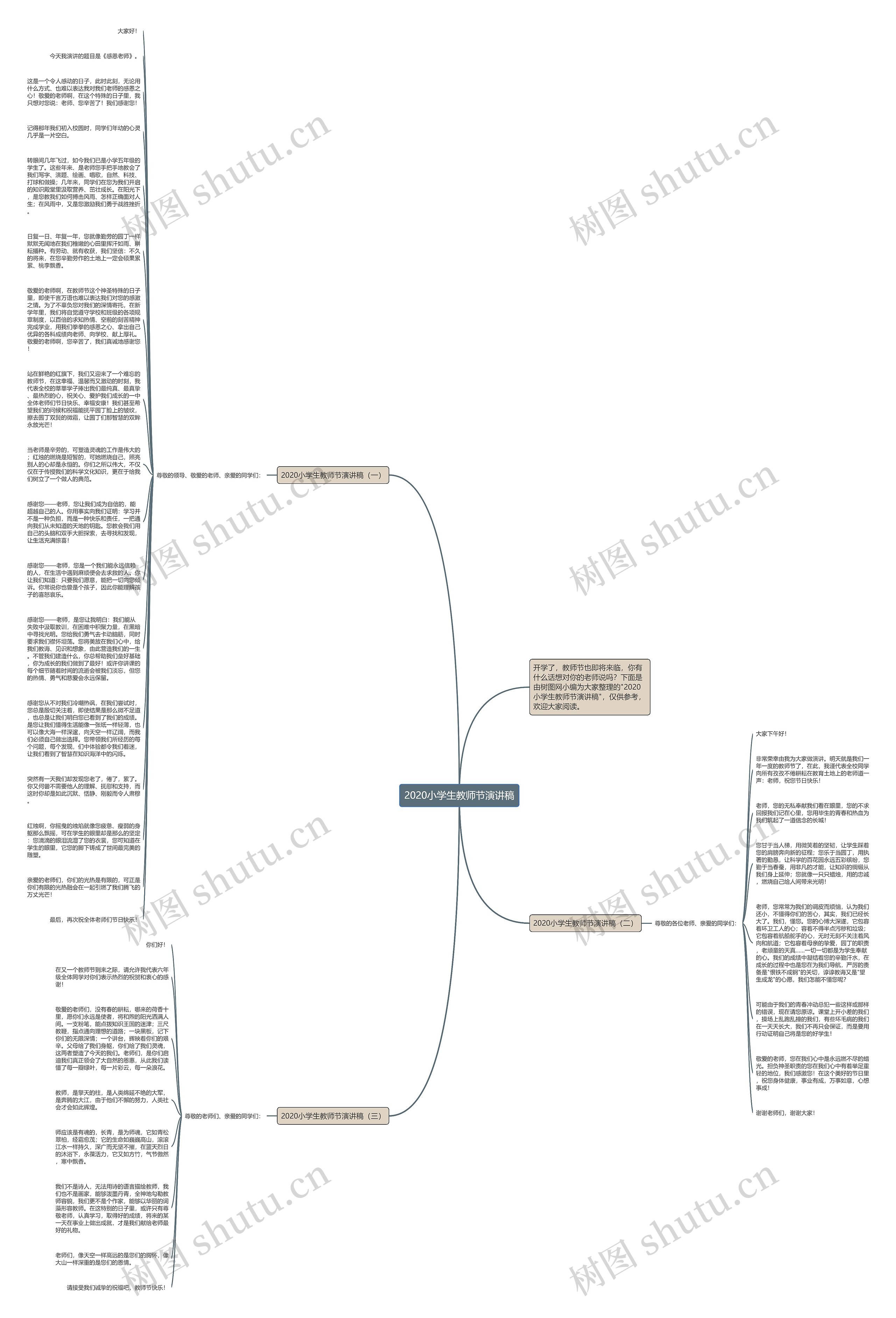 2020小学生教师节演讲稿思维导图