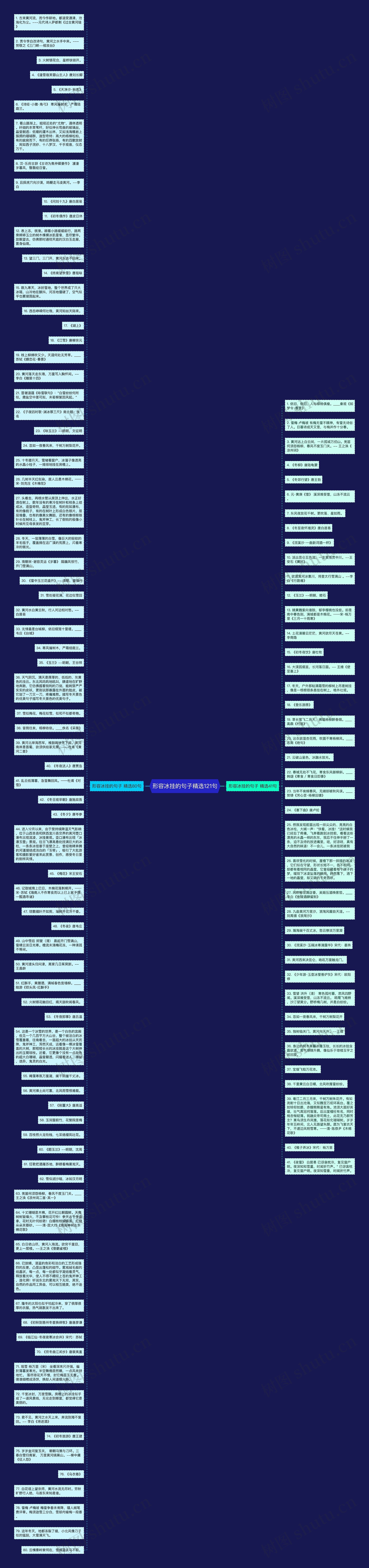 形容冰挂的句子精选121句思维导图