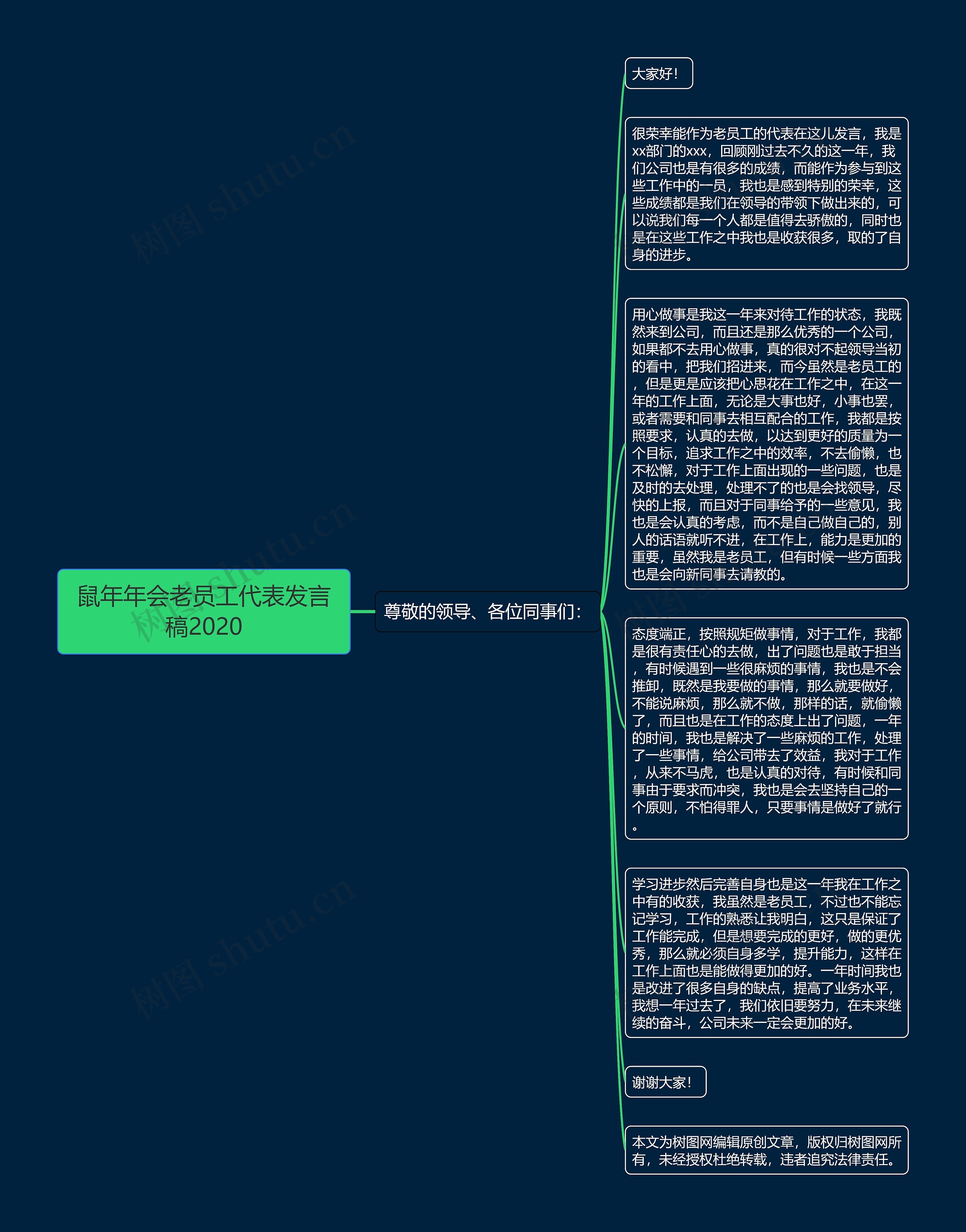 鼠年年会老员工代表发言稿2020