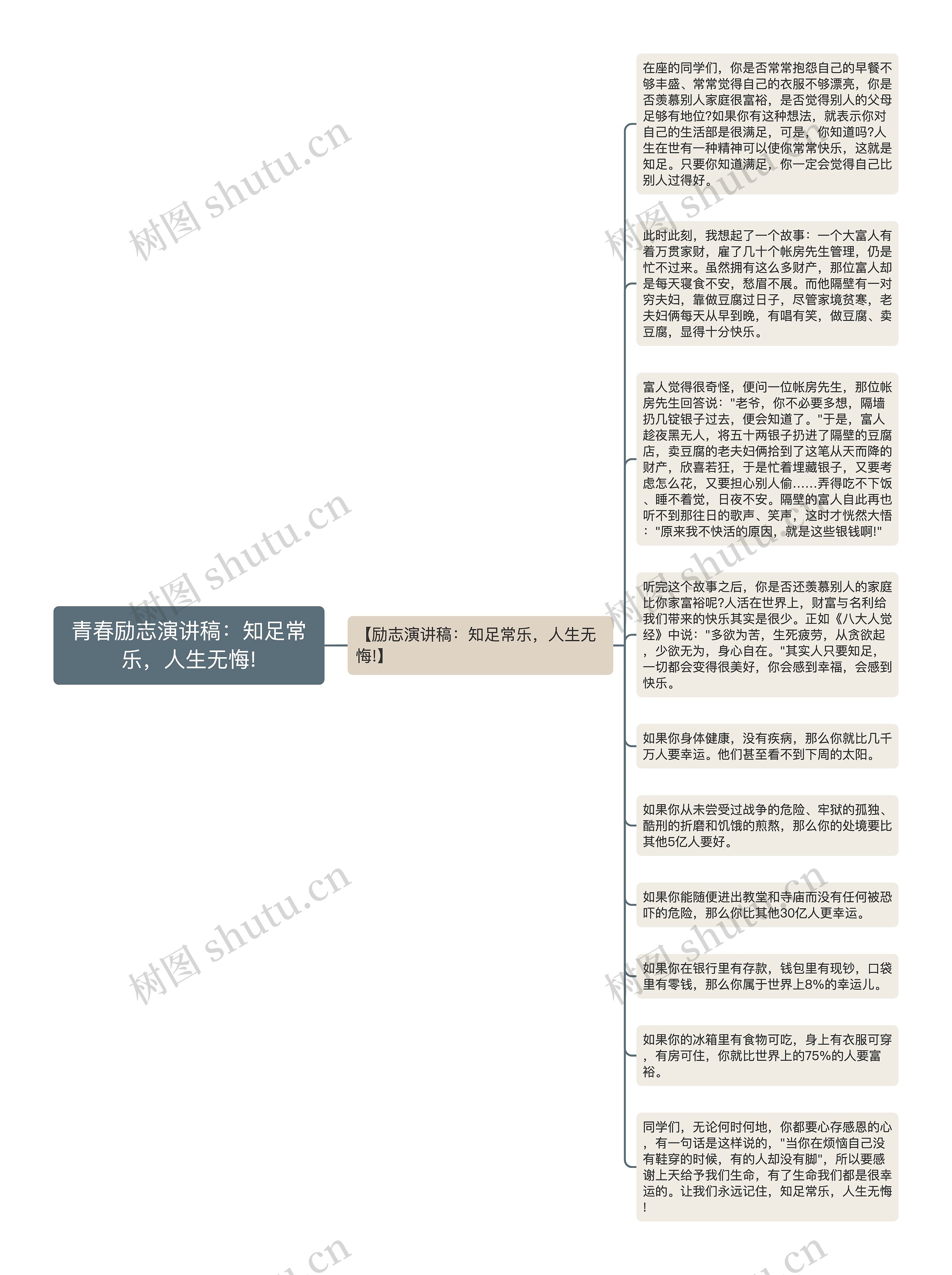 青春励志演讲稿：知足常乐，人生无悔!
