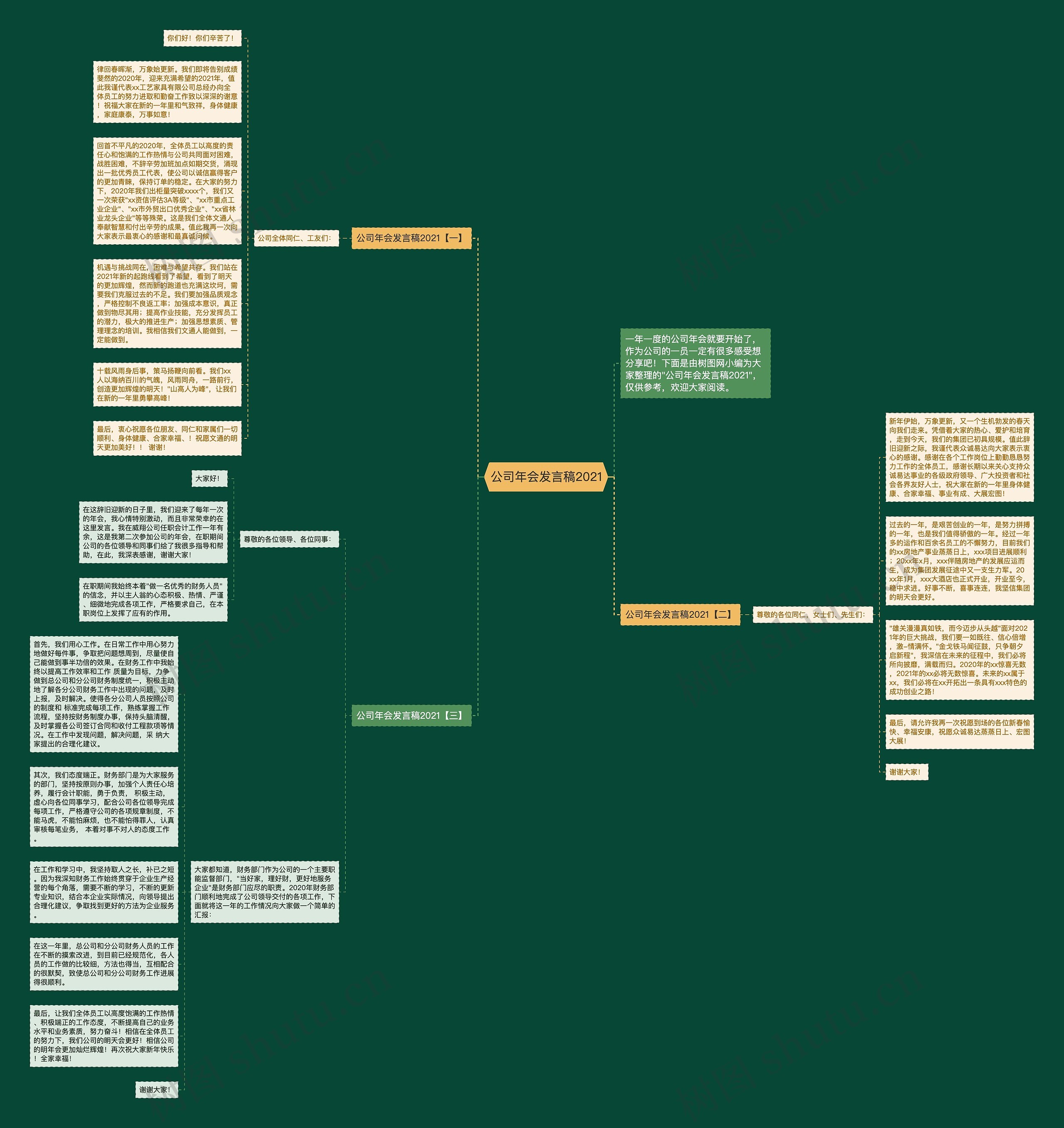 公司年会发言稿2021思维导图