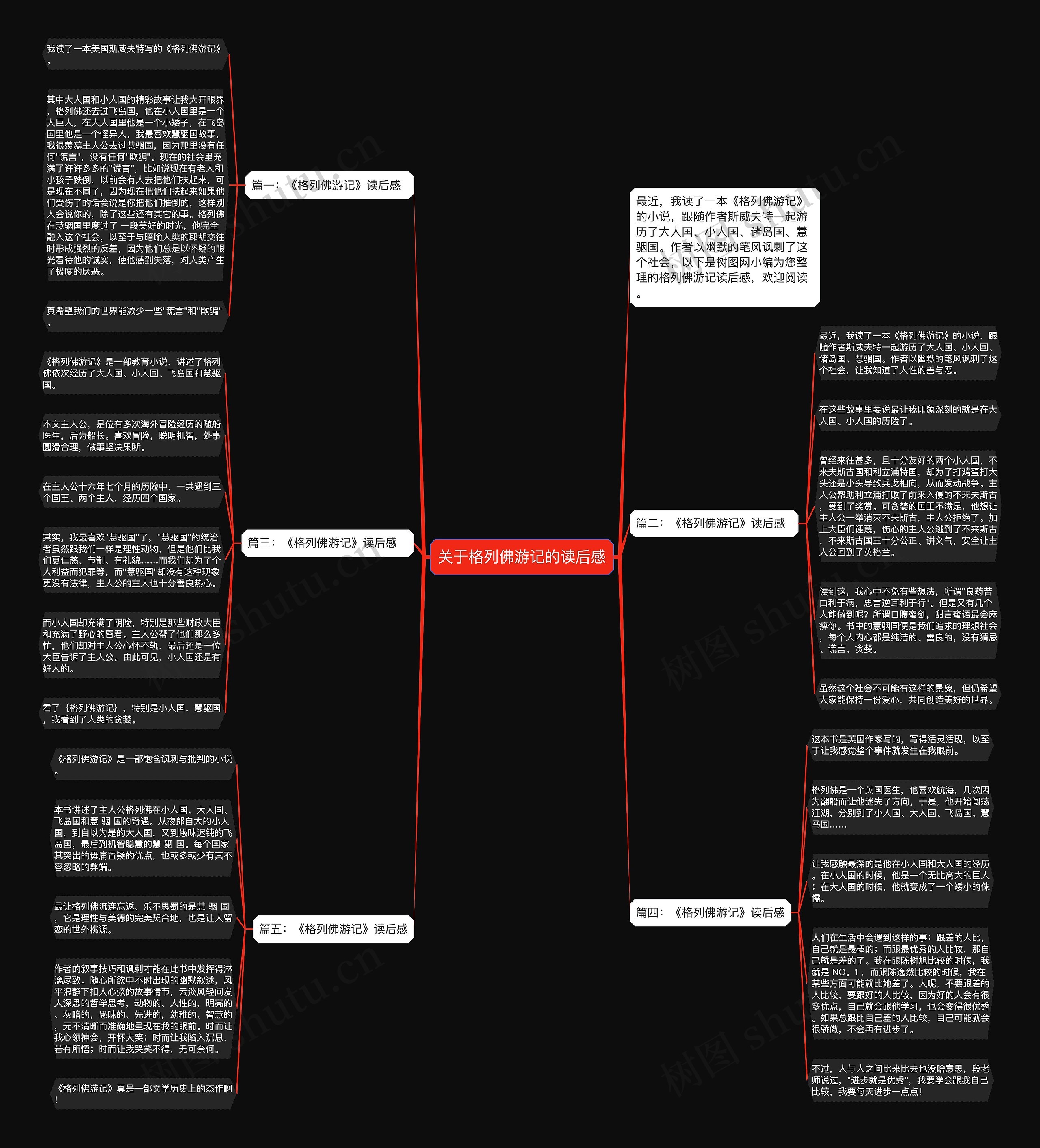 关于格列佛游记的读后感思维导图