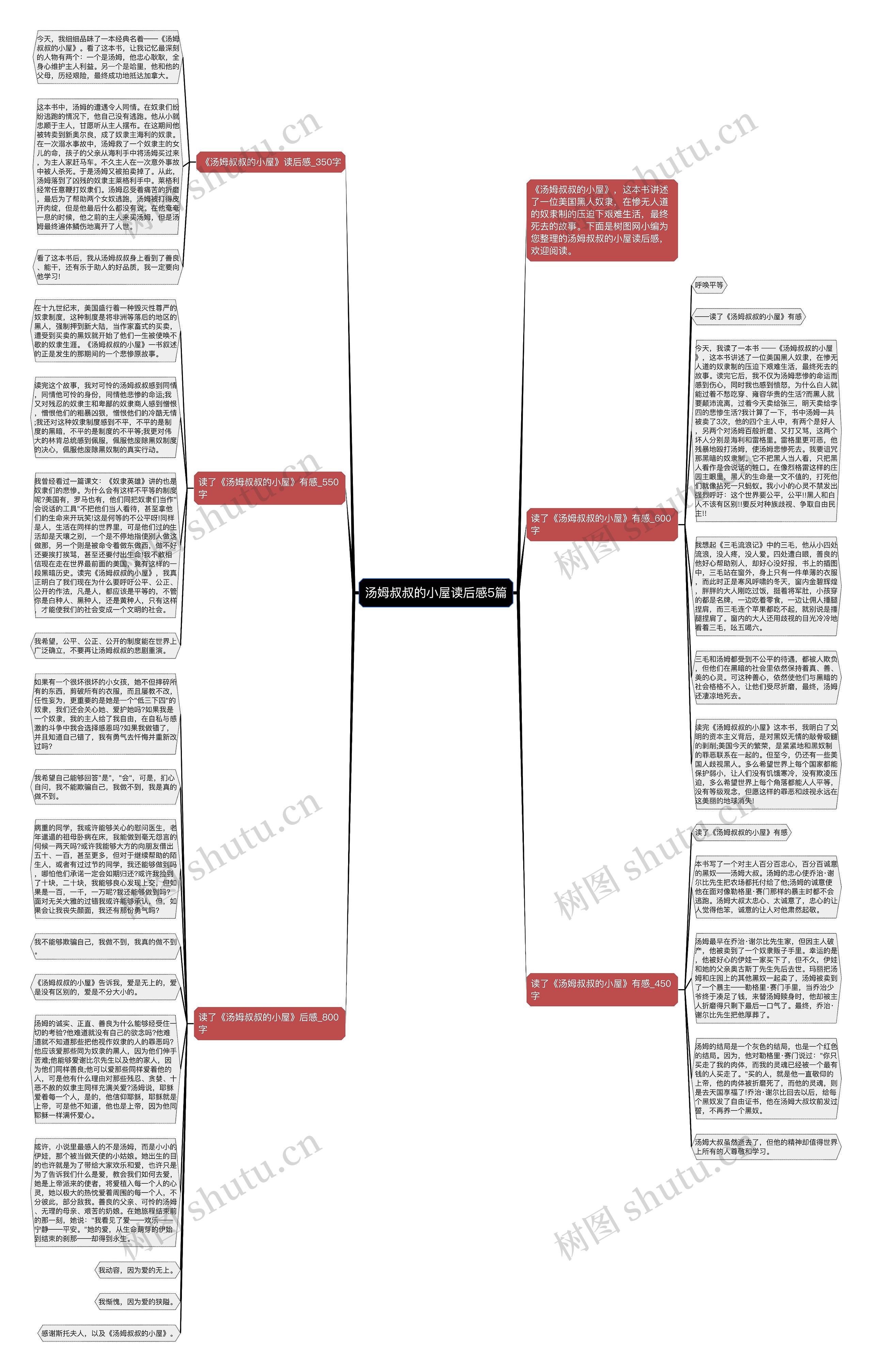 汤姆叔叔的小屋读后感5篇思维导图