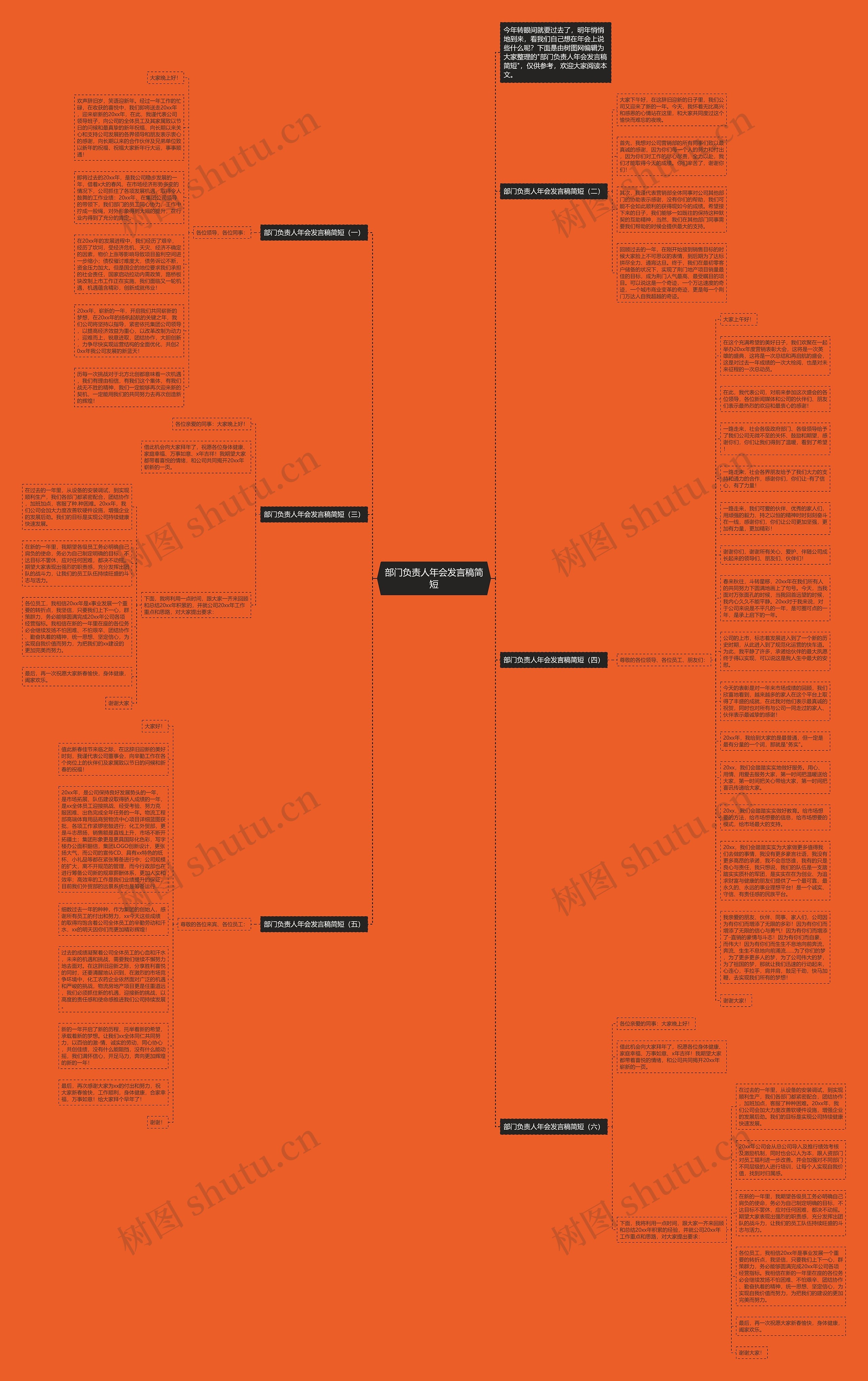 部门负责人年会发言稿简短思维导图