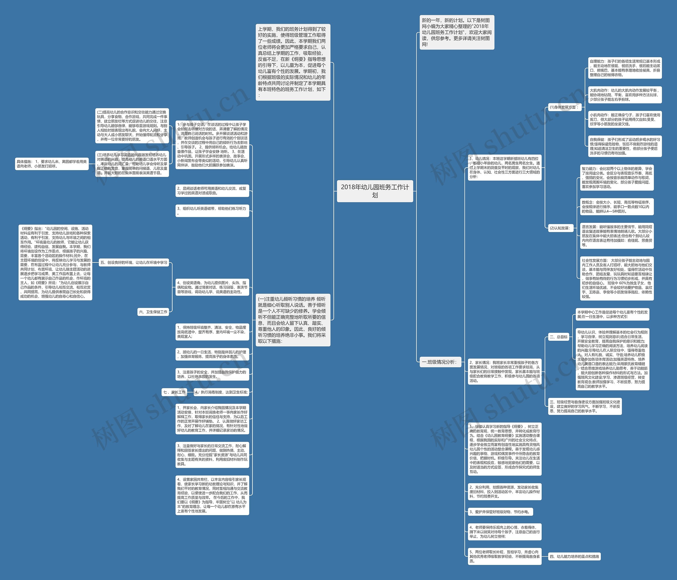 2018年幼儿园班务工作计划思维导图