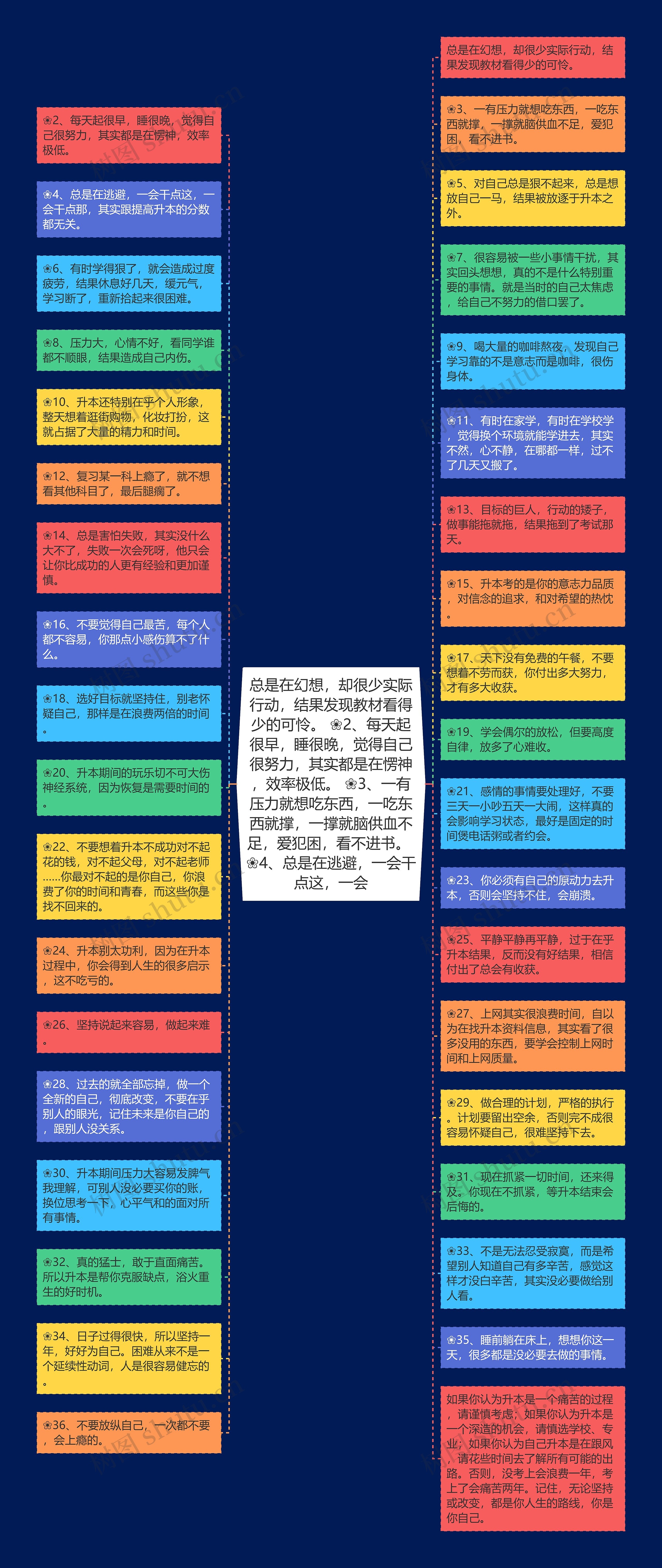 总是在幻想，却很少实际行动，结果发现教材看得少的可怜。 ❀2、每天起很早，睡很晚，觉得自己很努力，其实都是在愣神，效率极低。 ❀3、一有压力就想吃东西，一吃东西就撑，一撑就脑供血不足，爱犯困，看不进书。 ❀4、总是在逃避，一会干点这，一会思维导图