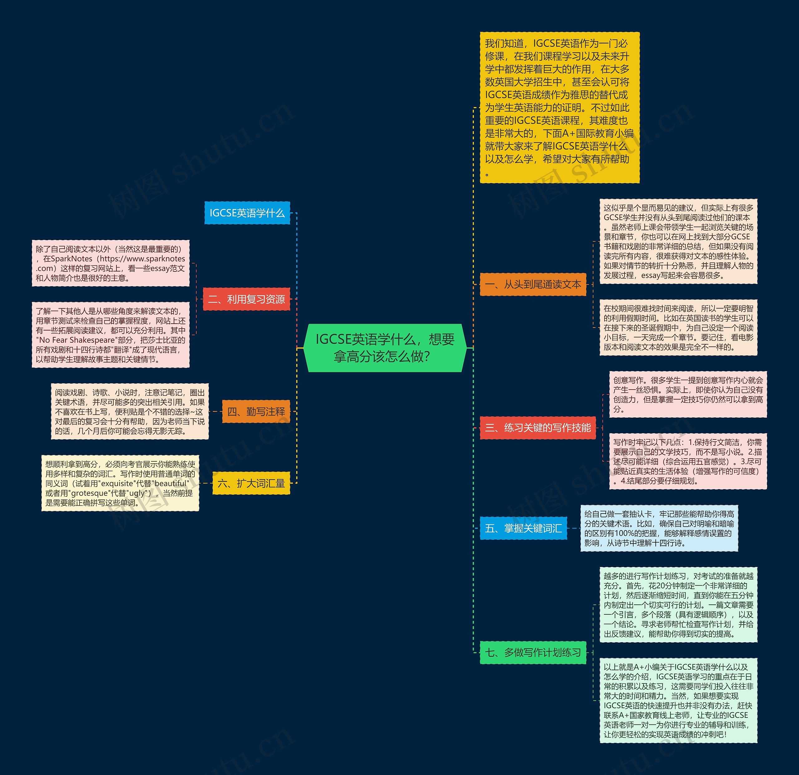 IGCSE英语学什么,想要拿高分该怎么做? IGCSE英语学什么,想要拿高分该怎么做?