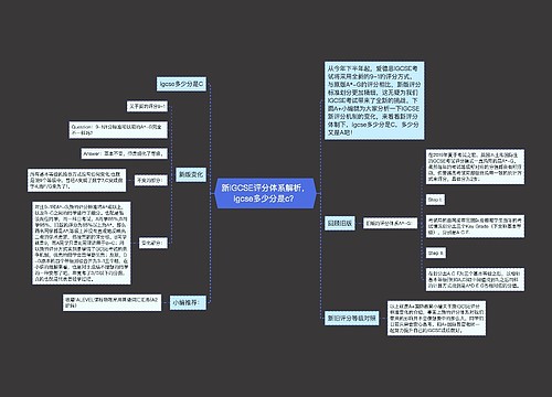 新IGCSE评分体系解析，igcse多少分是c？