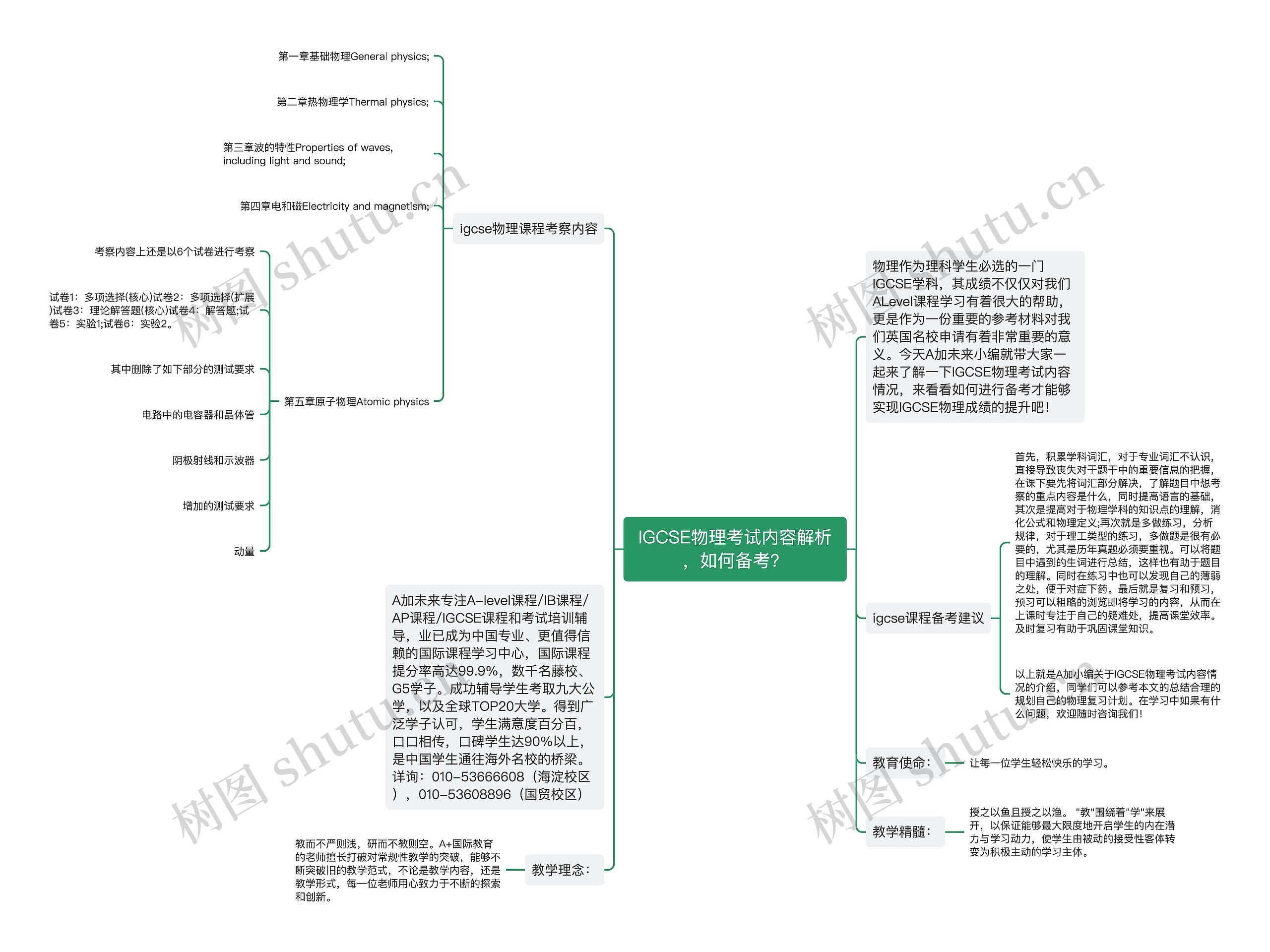 IGCSE物理考试内容解析，如何备考？思维导图