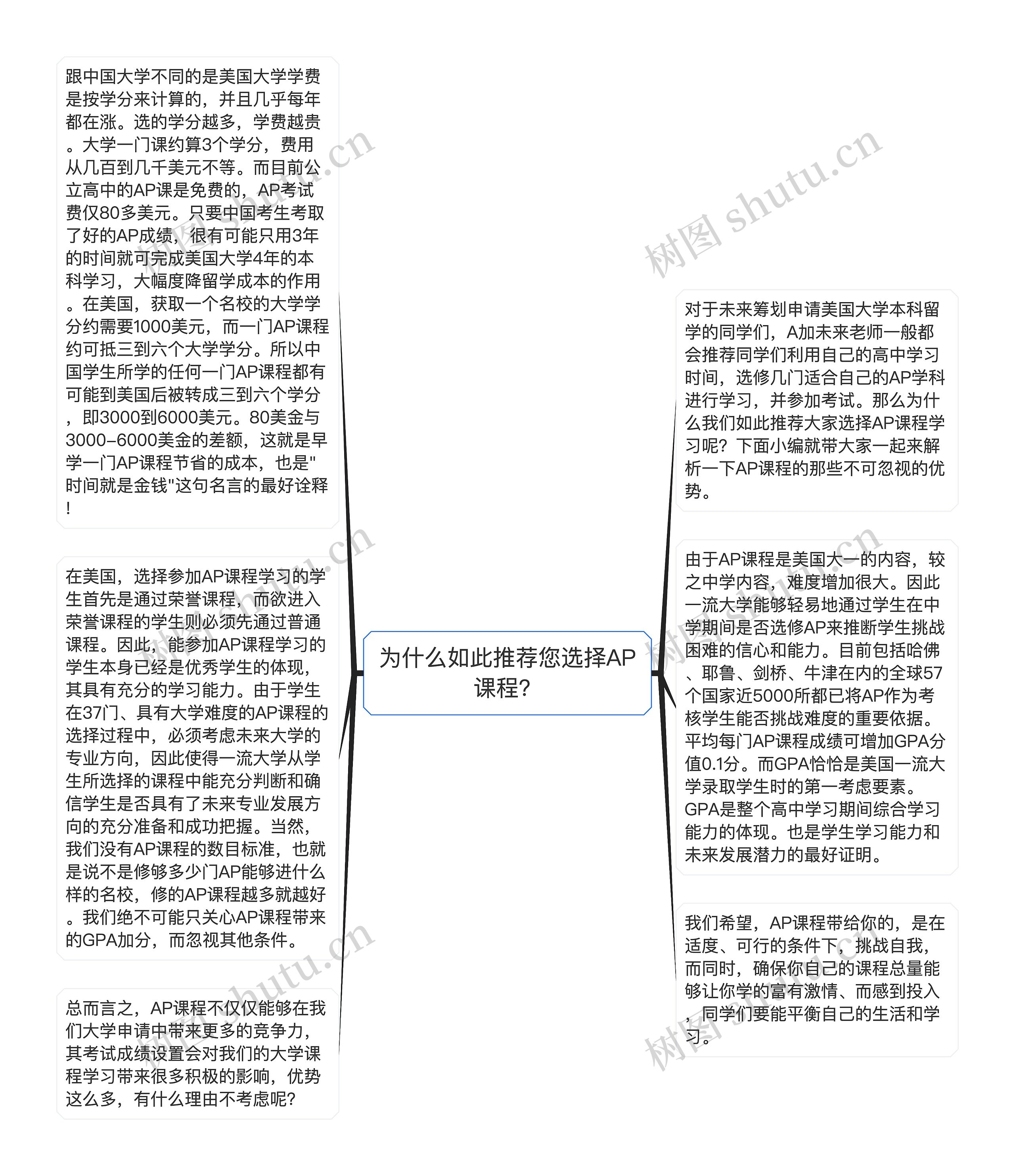 为什么如此推荐您选择AP课程？