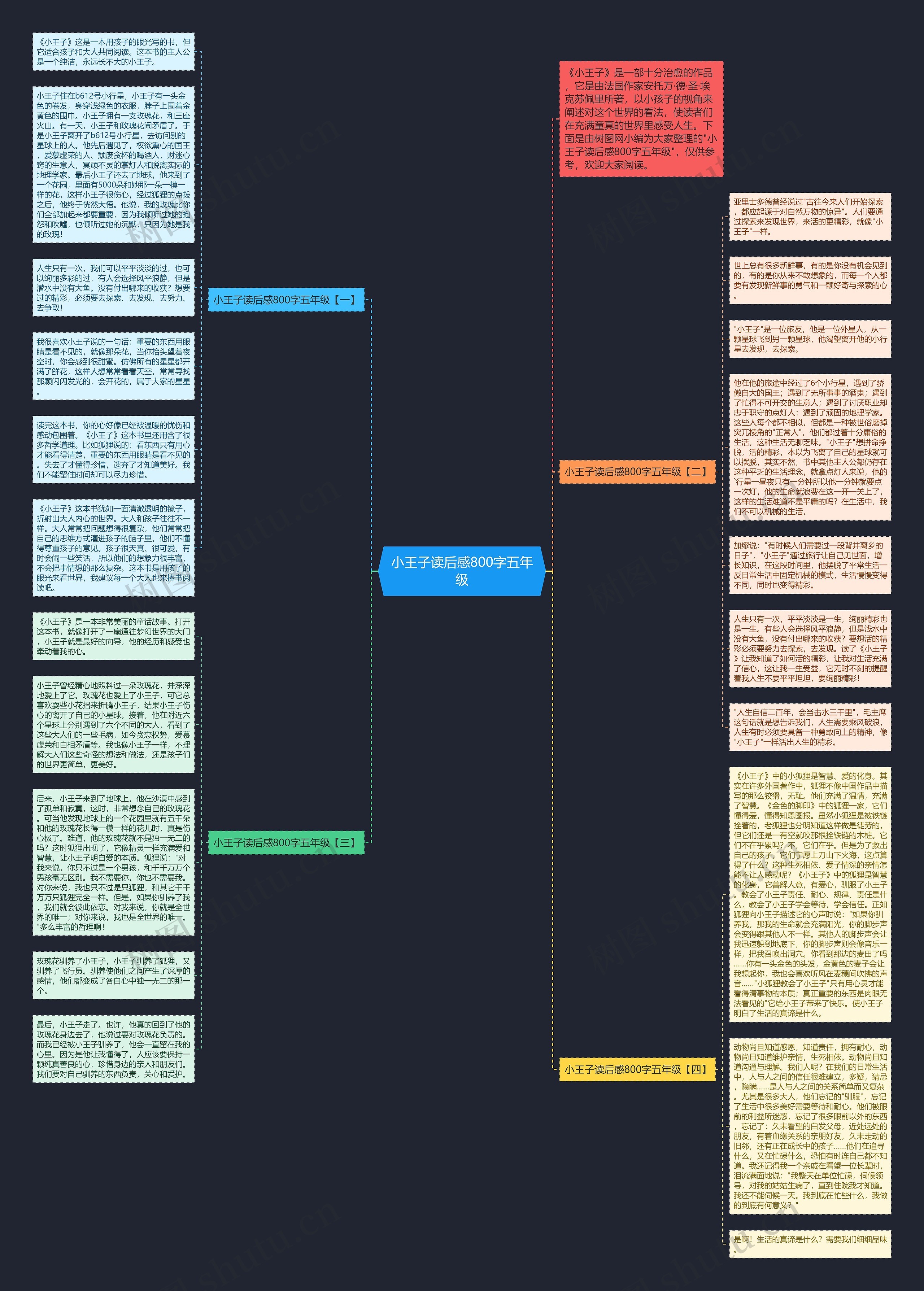小王子读后感800字五年级思维导图