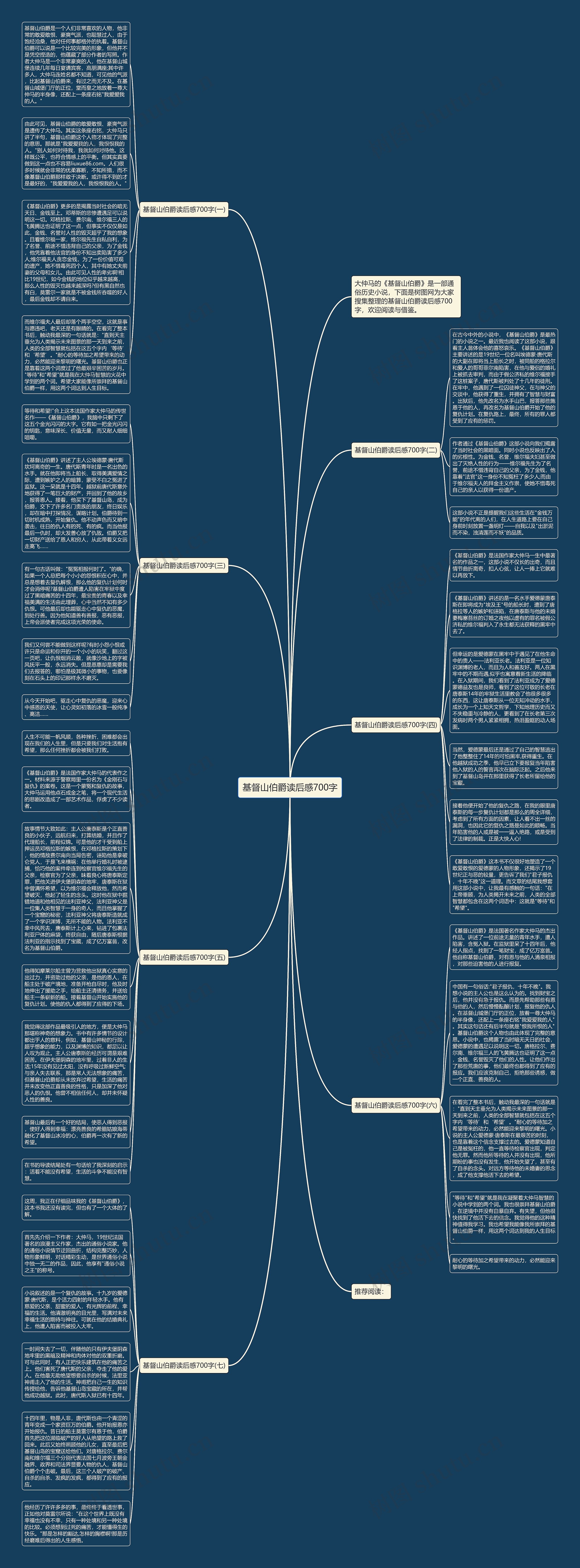 基督山伯爵读后感700字思维导图