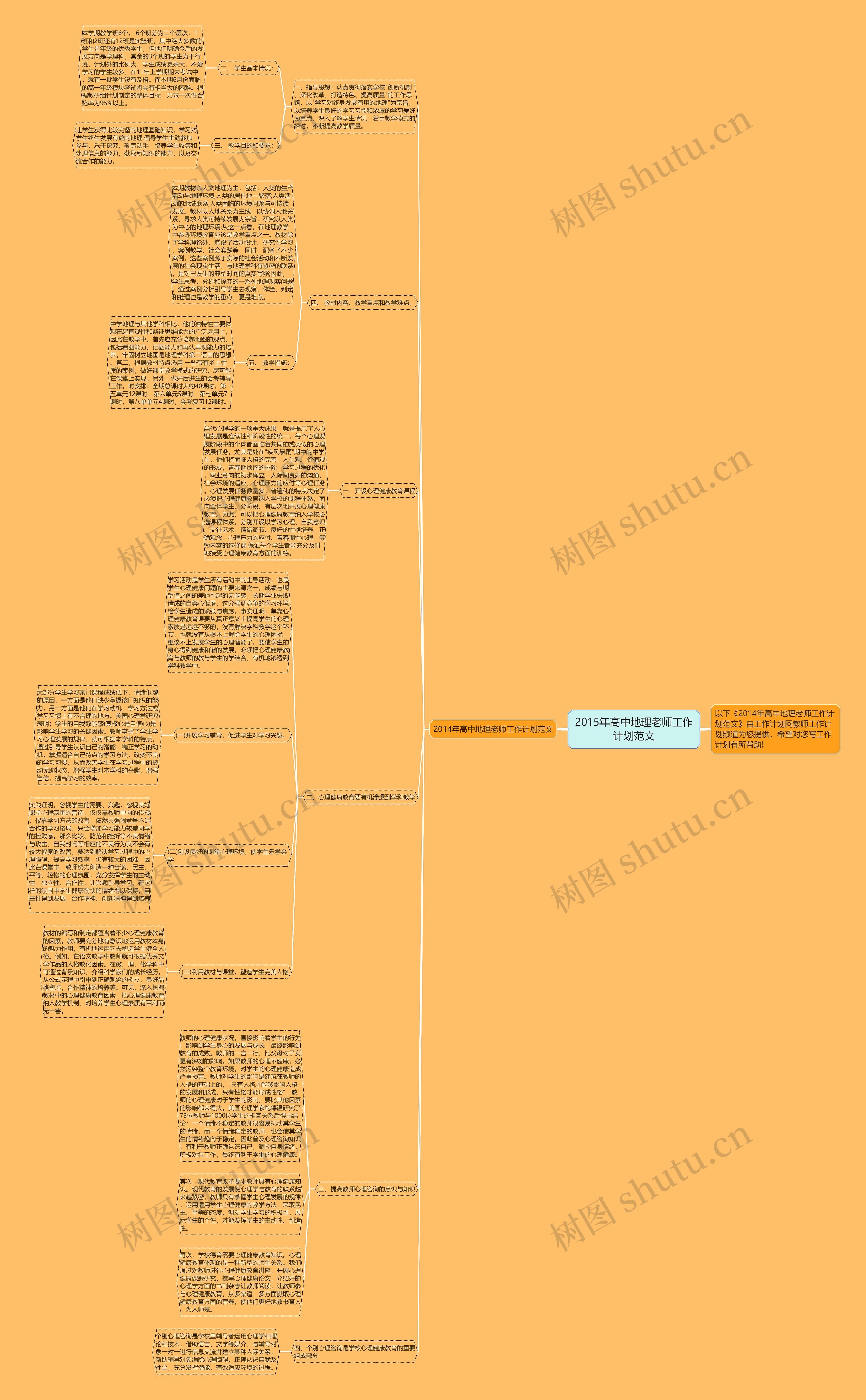2015年高中地理老师工作计划范文思维导图