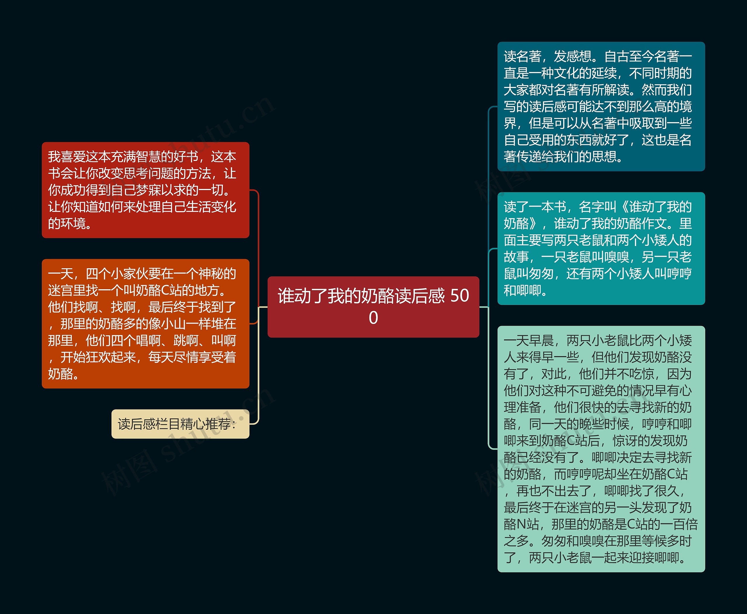 谁动了我的奶酪读后感 500思维导图