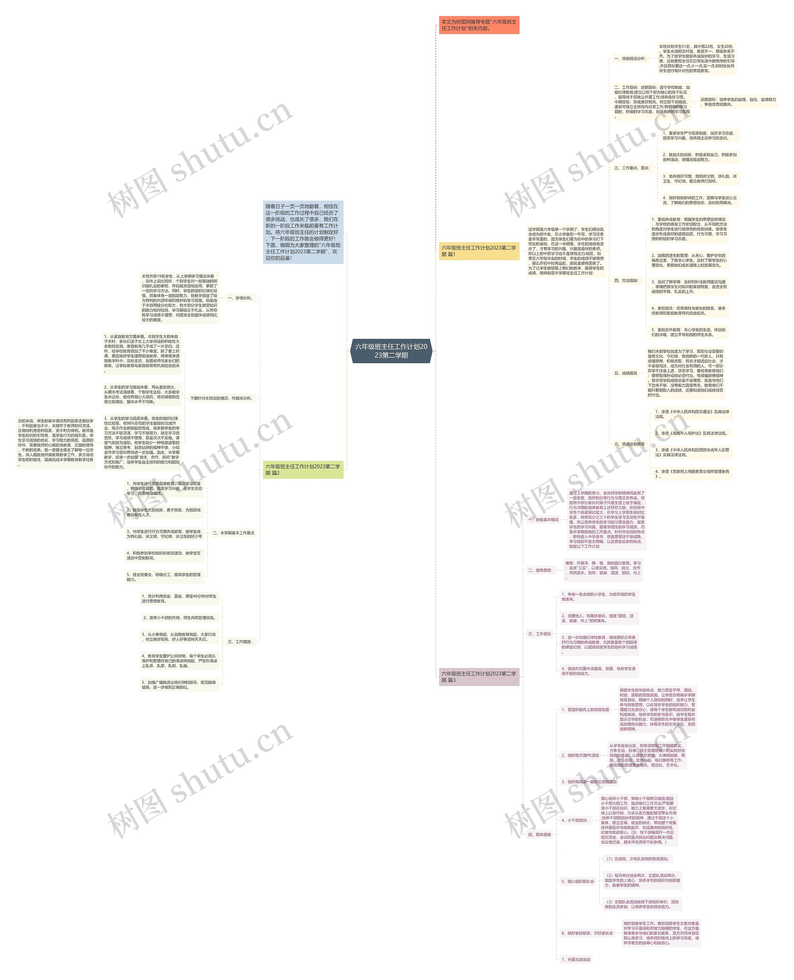六年级班主任工作计划2023第二学期思维导图