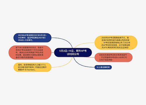 5月3日-14日，明年AP考试时间公布