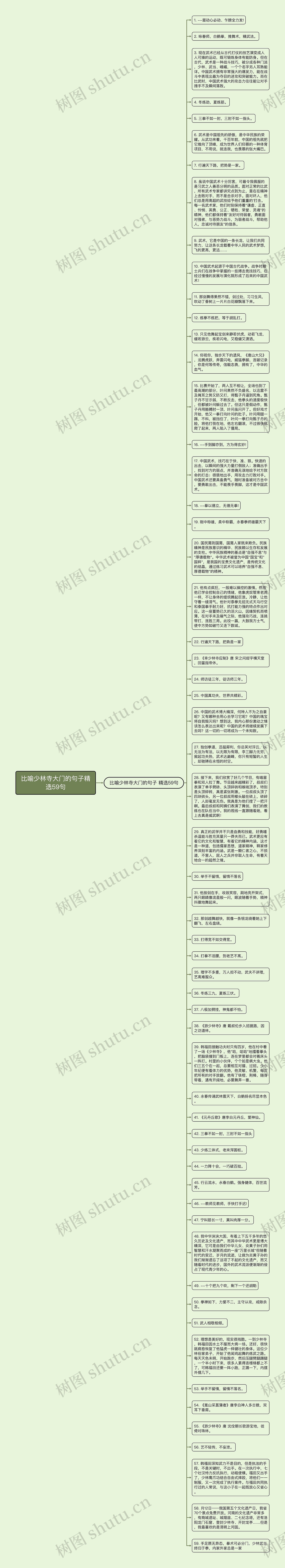 比喻少林寺大门的句子精选59句思维导图