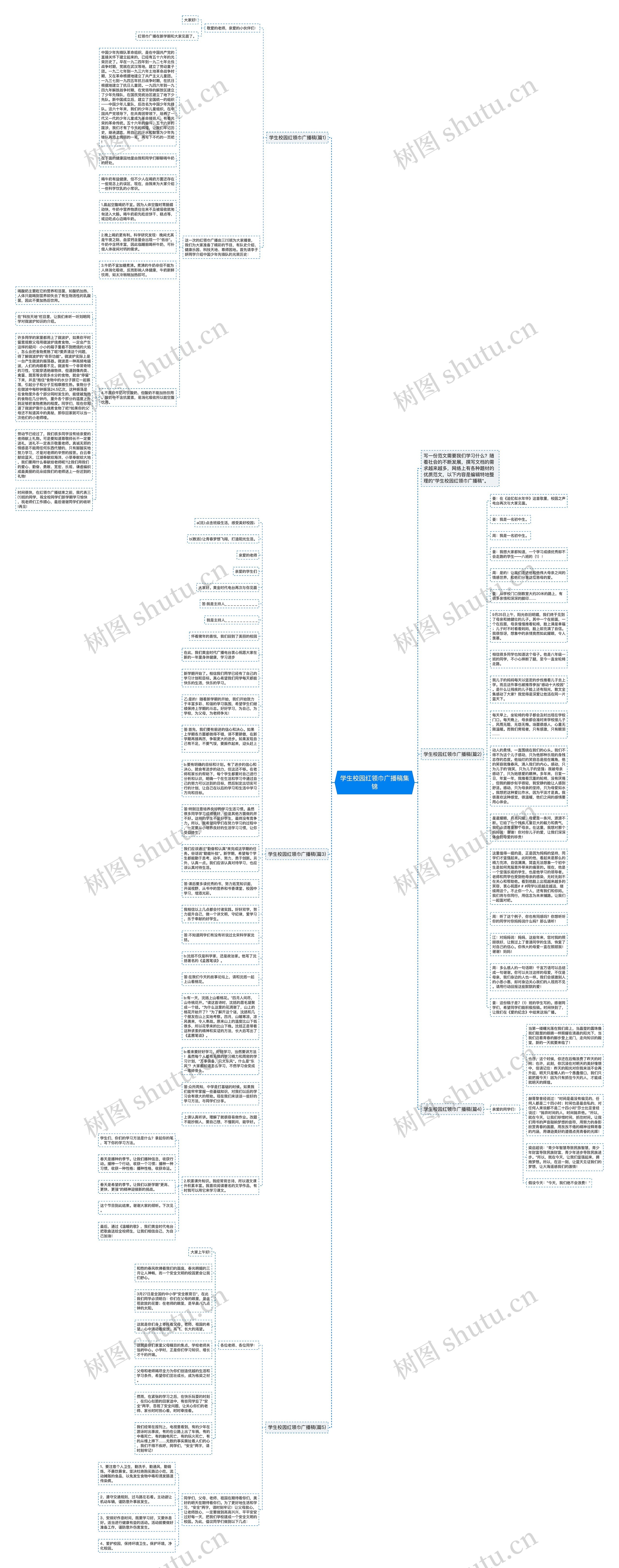 学生校园红领巾广播稿集锦思维导图