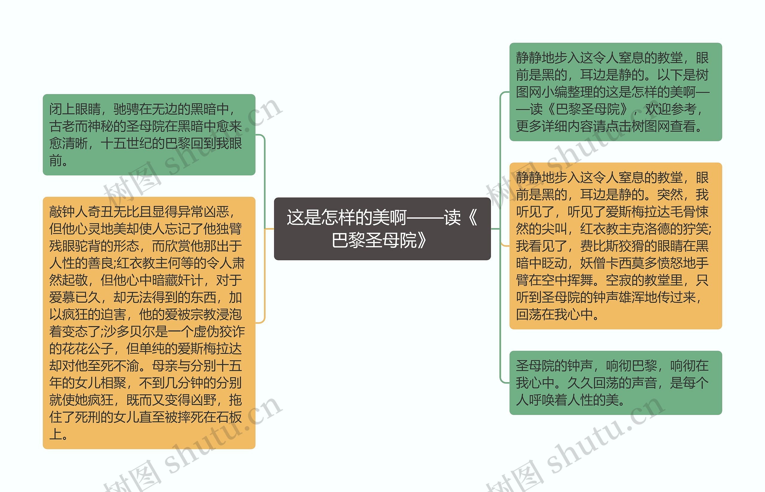 这是怎样的美啊——读《巴黎圣母院》