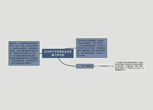 2015年下半年学生会文艺部工作计划