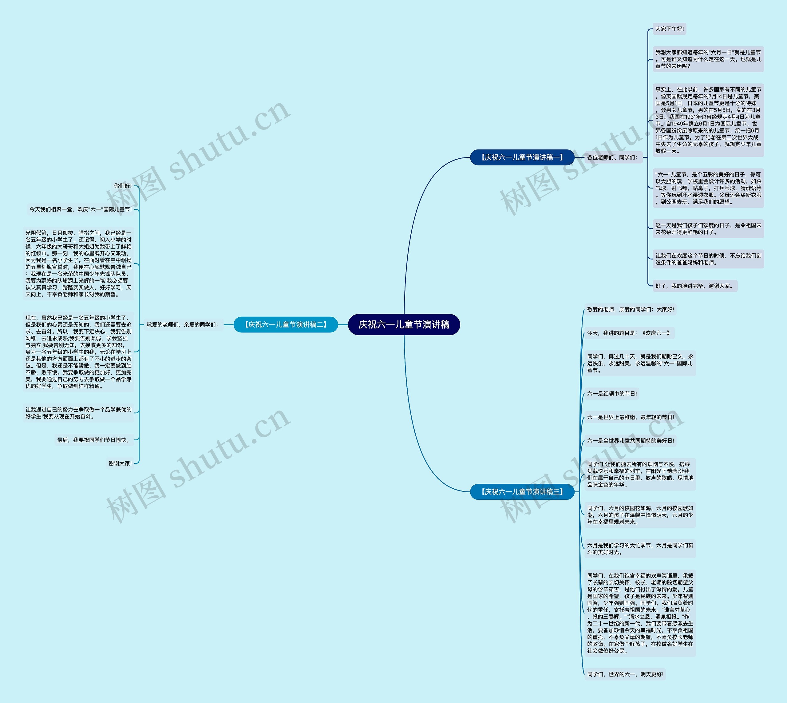 庆祝六一儿童节演讲稿思维导图