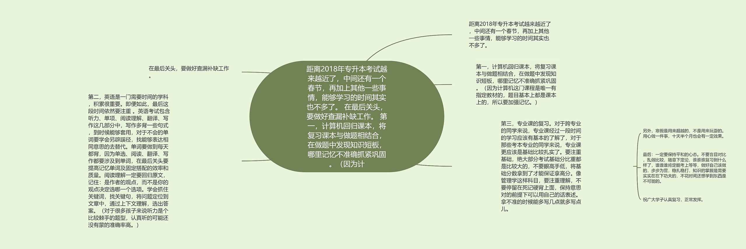 距离2018年专升本考试越来越近了，中间还有一个春节，再加上其他一些事情，能够学习的时间其实也不多了。 在最后关头，要做好查漏补缺工作。 第一，计算机回归课本，将复习课本与做题相结合，在做题中发现知识短板，哪里记忆不准确抓紧巩固。（因为计