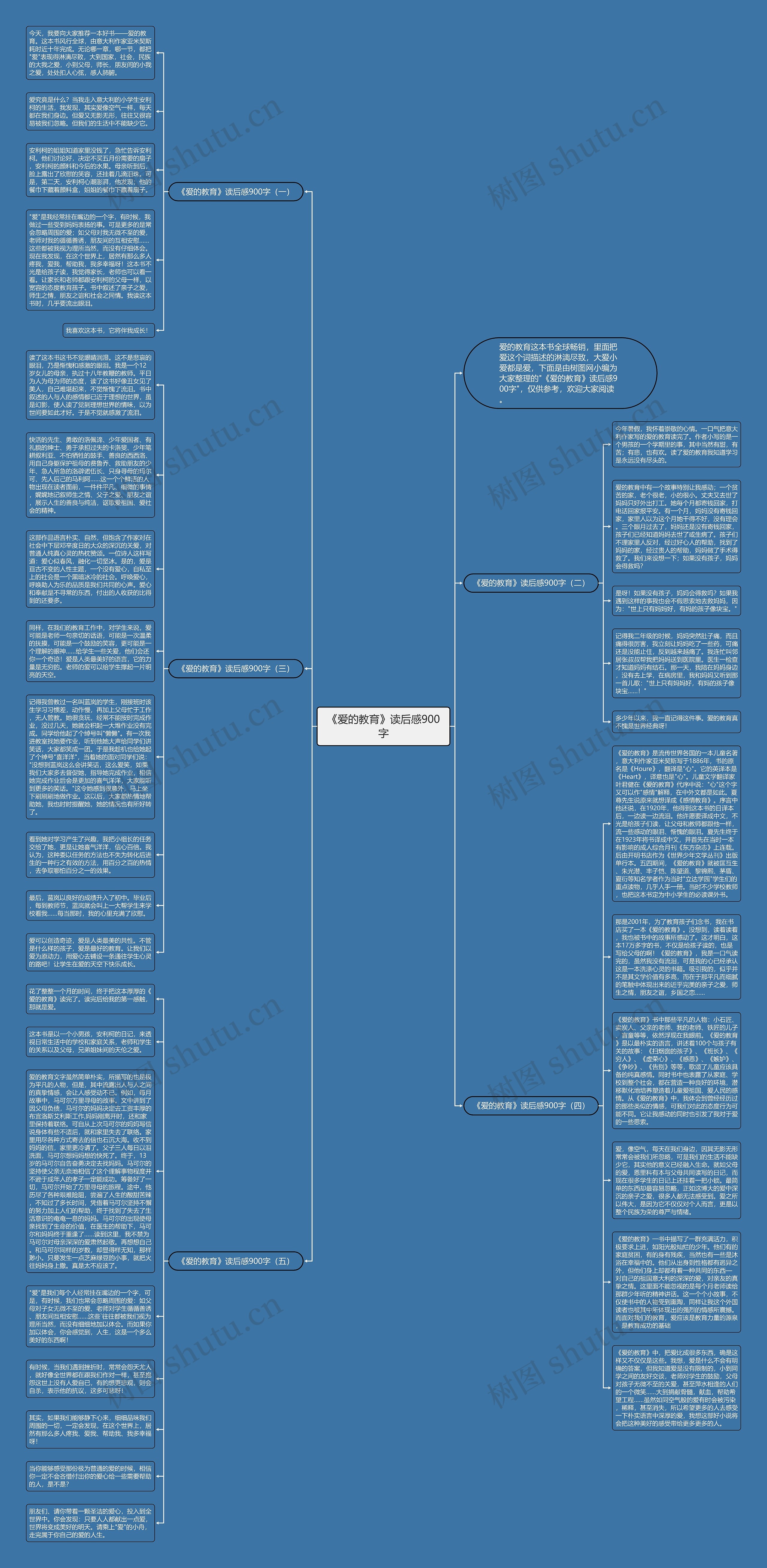 《爱的教育》读后感900字思维导图