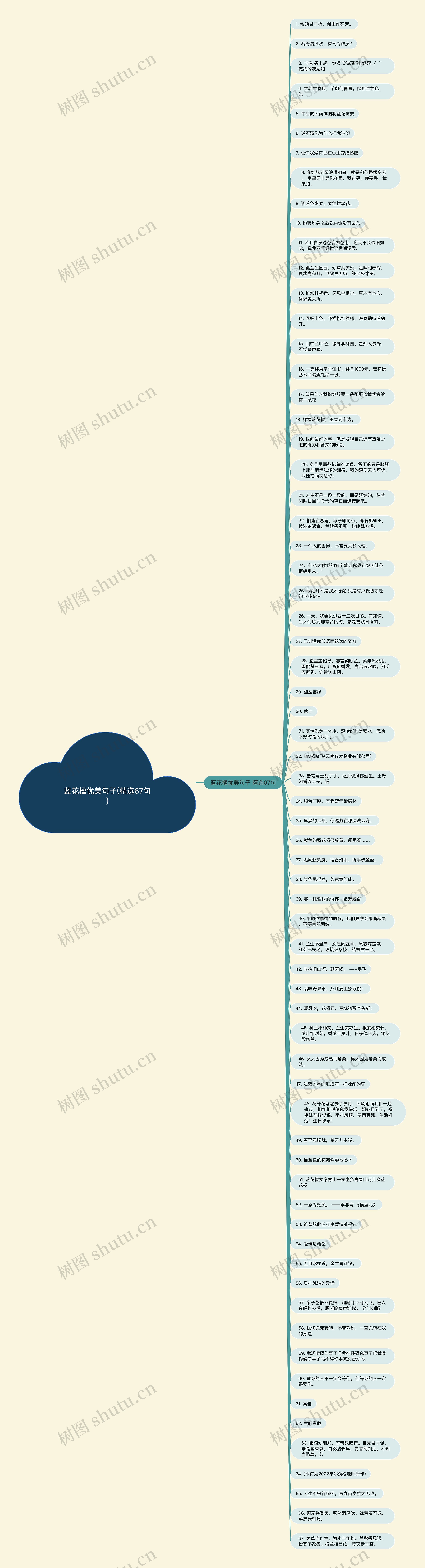 蓝花楹优美句子(精选67句)思维导图高清图 蓝花楹优美句子(精选67句)思维导图