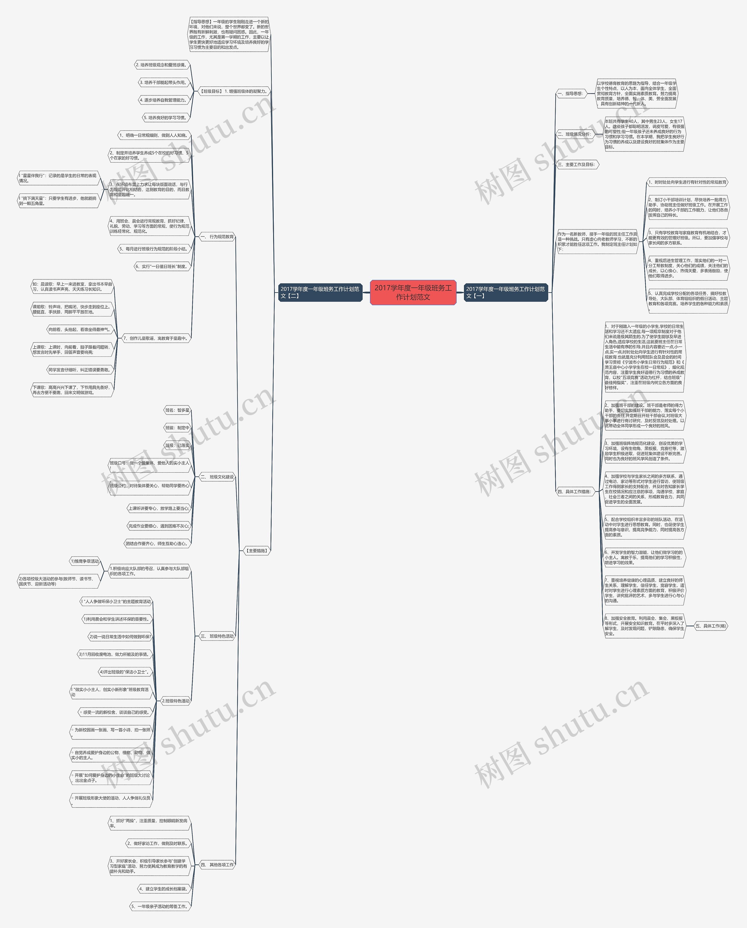 2017学年度一年级班务工作计划范文思维导图