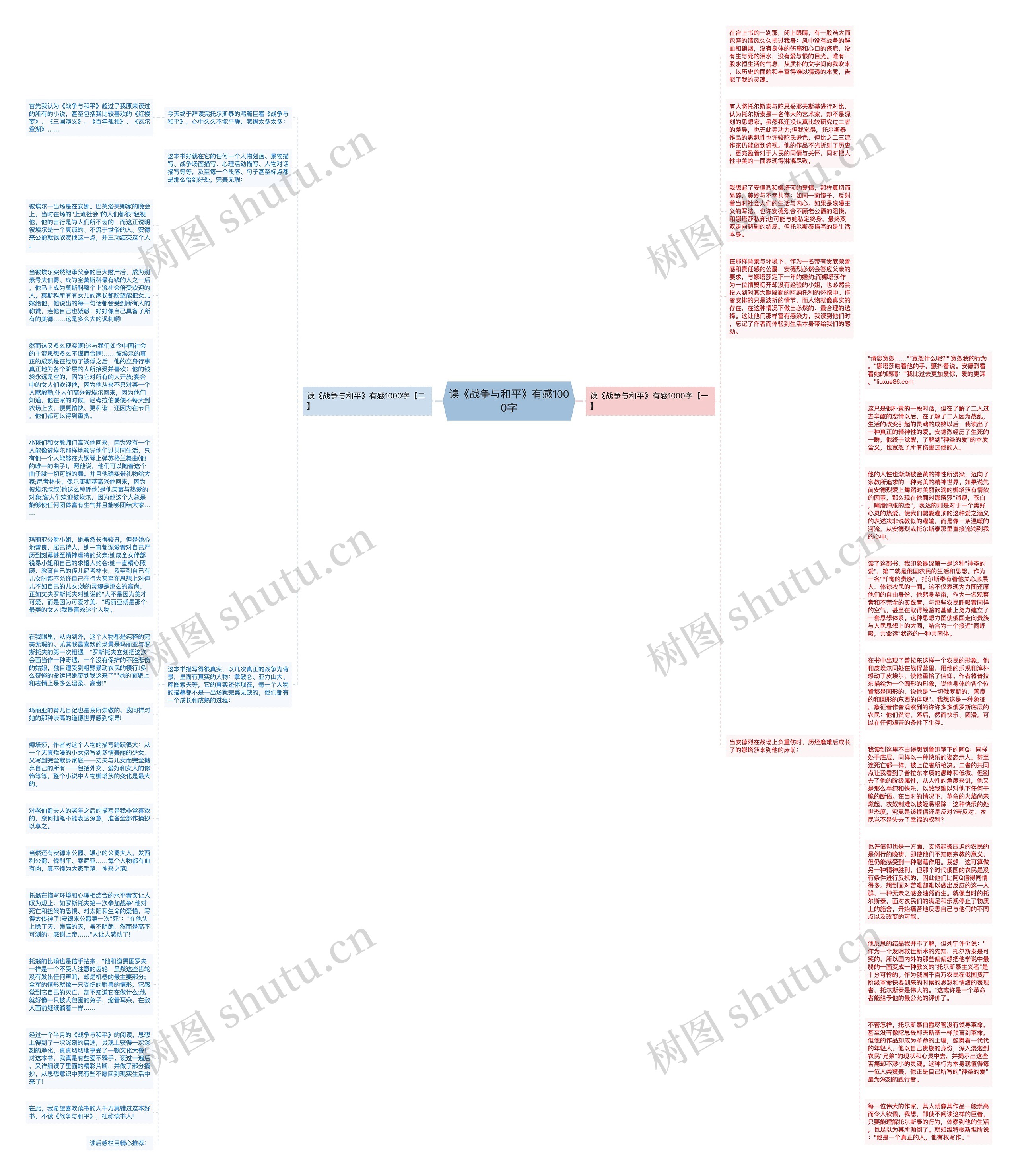 读《战争与和平》有感1000字思维导图