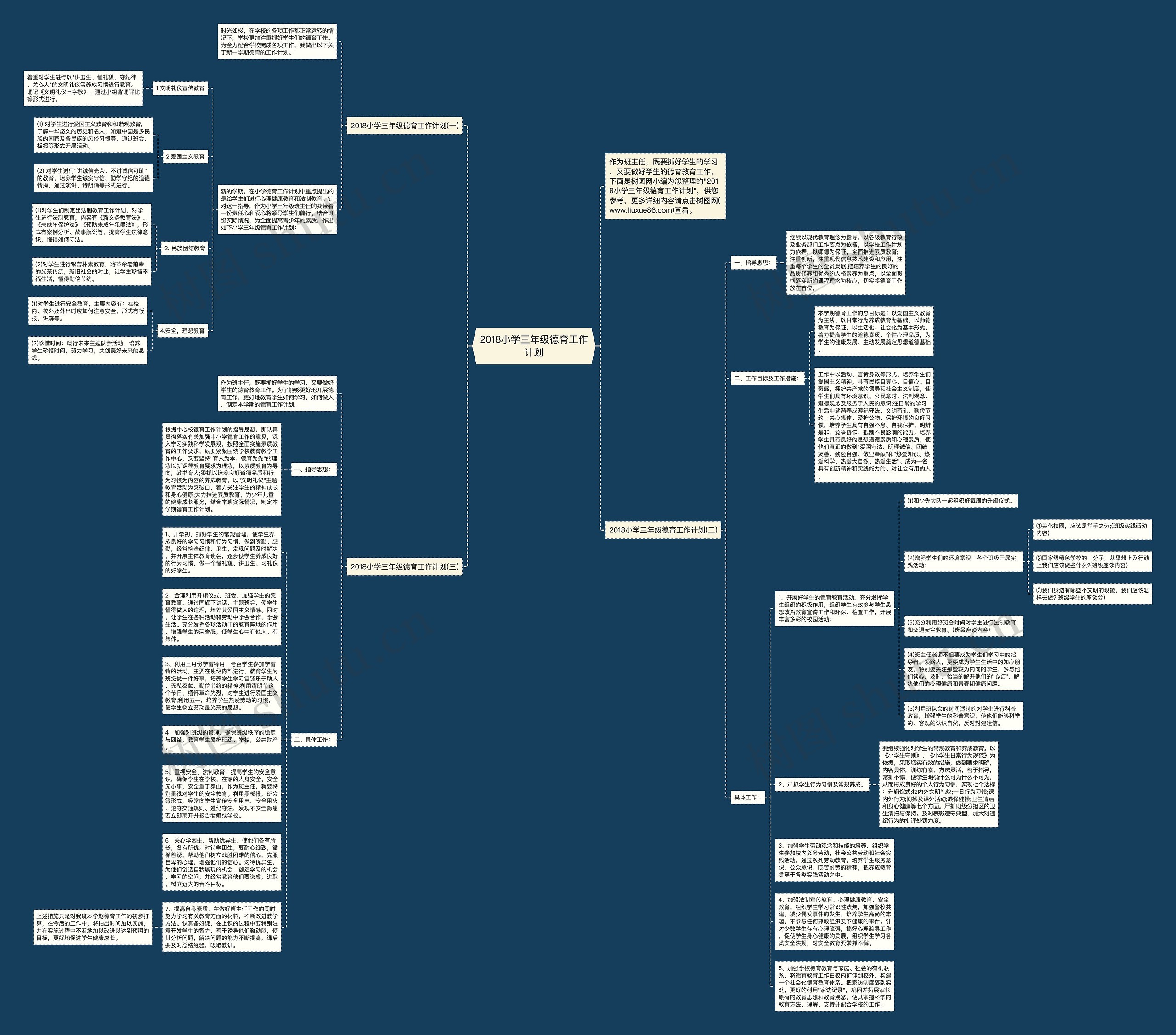2018小学三年级德育工作计划思维导图