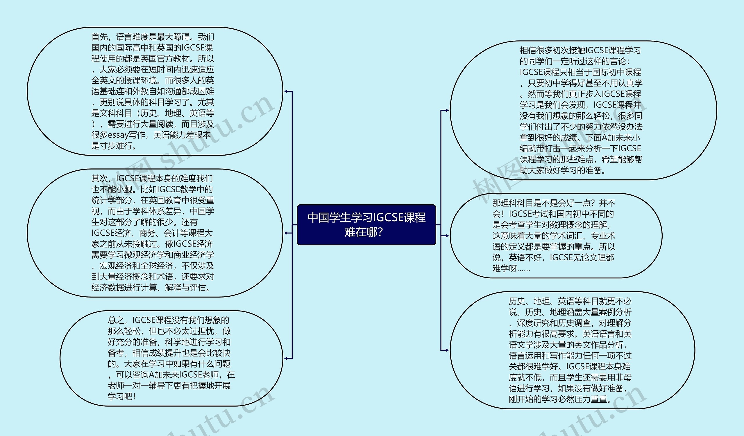 中国学生学习IGCSE课程难在哪？