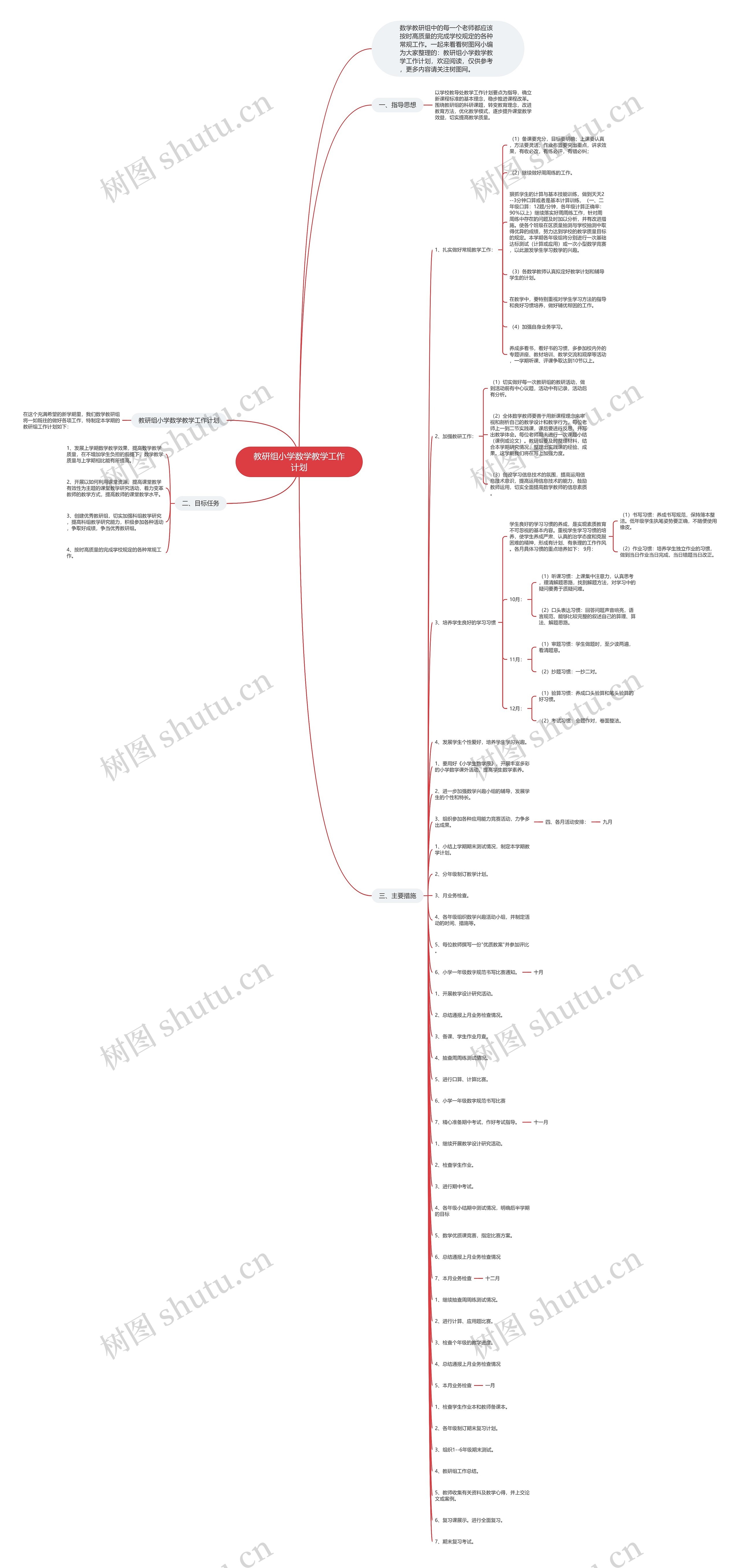 教研组小学数学教学工作计划思维导图