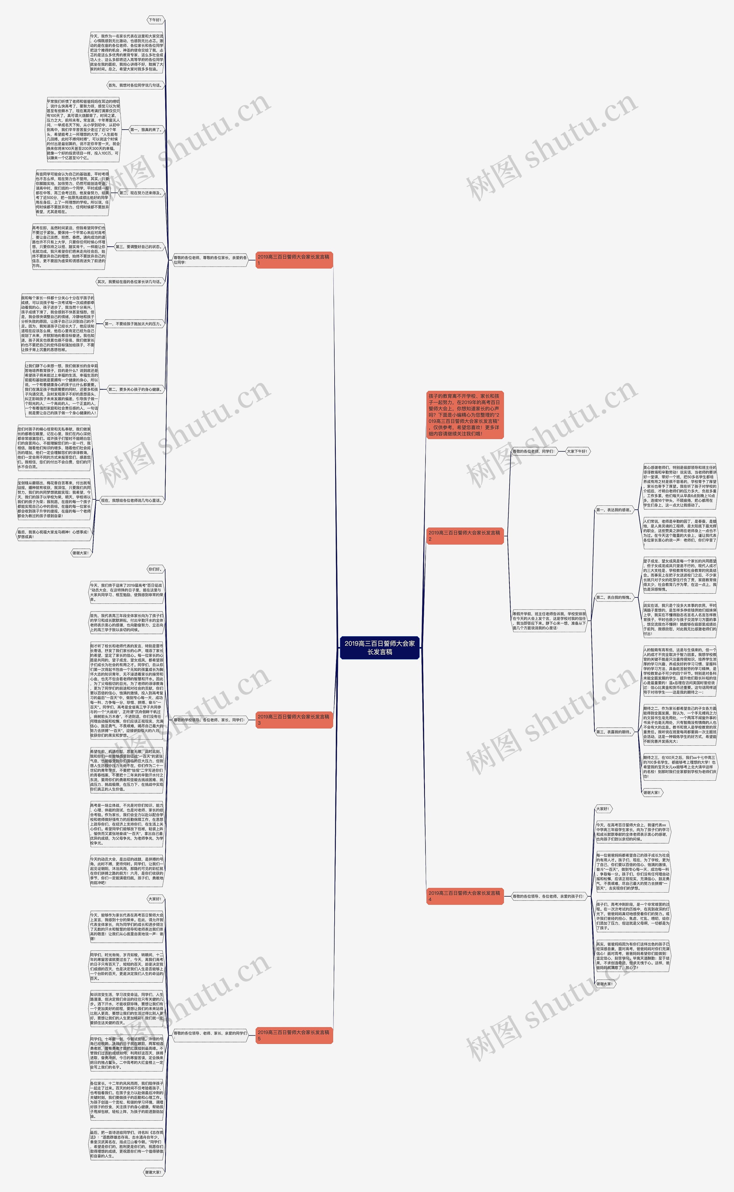 2019高三百日誓师大会家长发言稿思维导图
