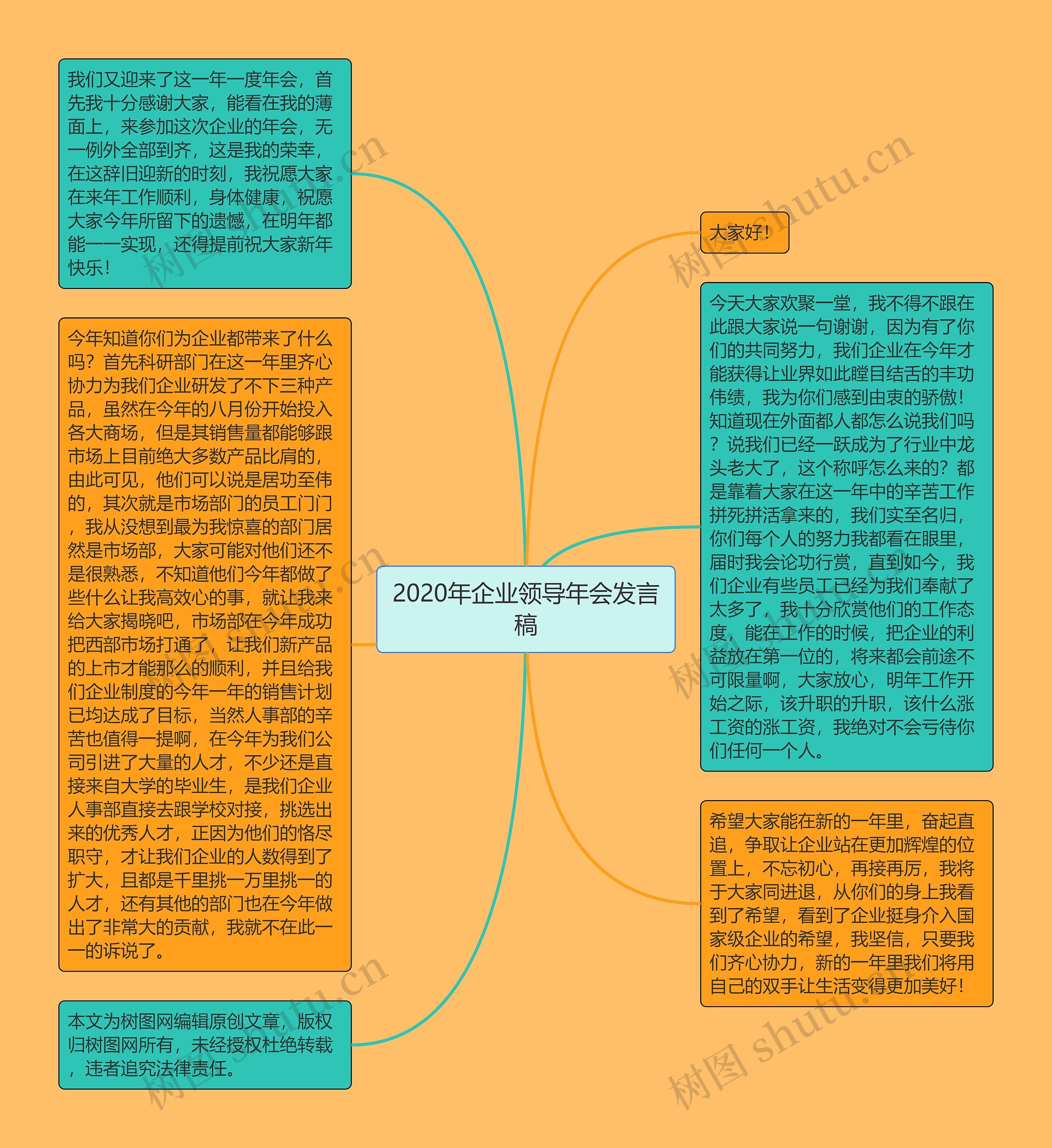 2020年企业领导年会发言稿思维导图高清图 2020年企业领导年会发言稿思维导图