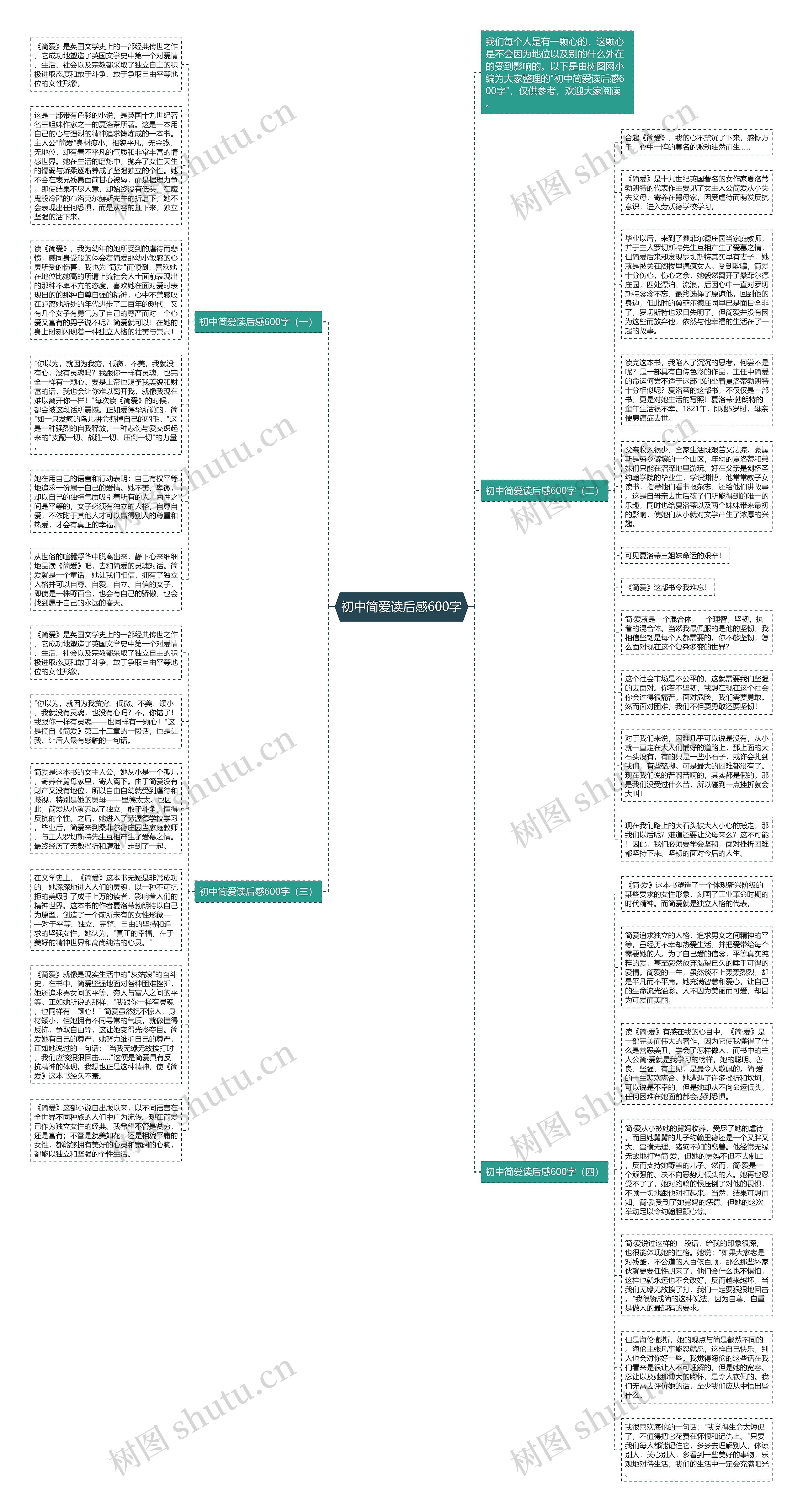 初中简爱读后感600字思维导图