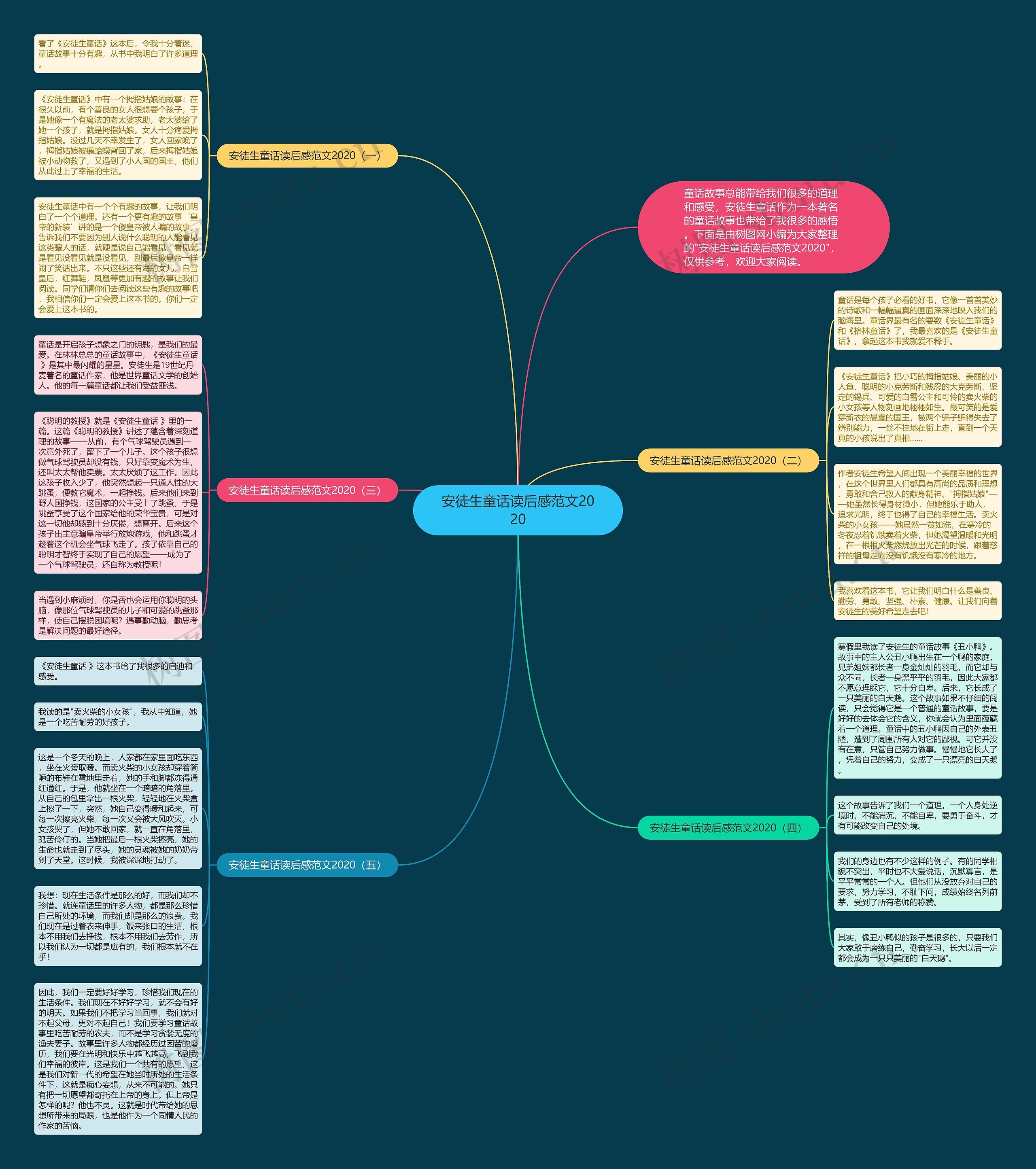 安徒生童话读后感范文2020思维导图
