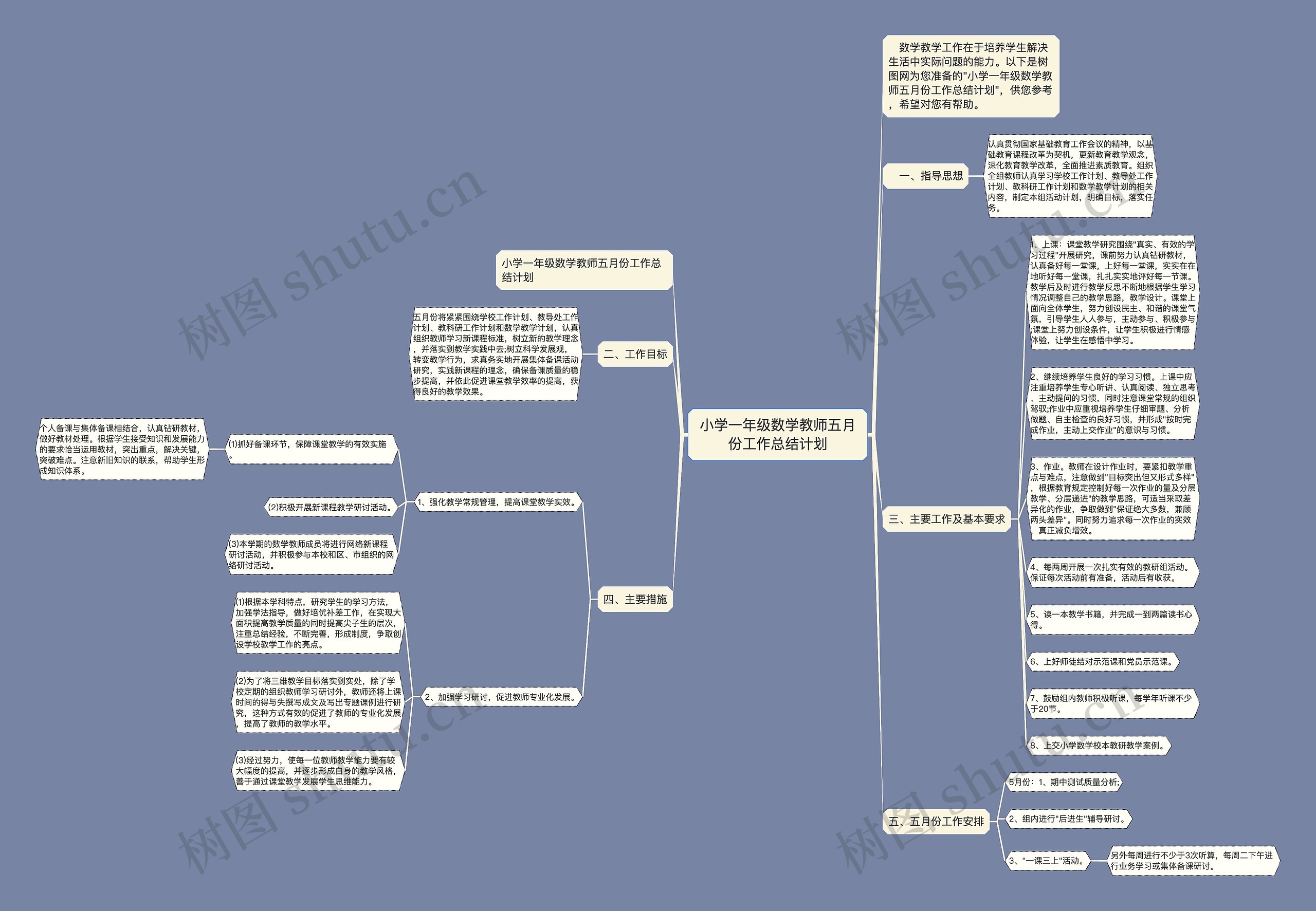 小学一年级数学教师五月份工作总结计划