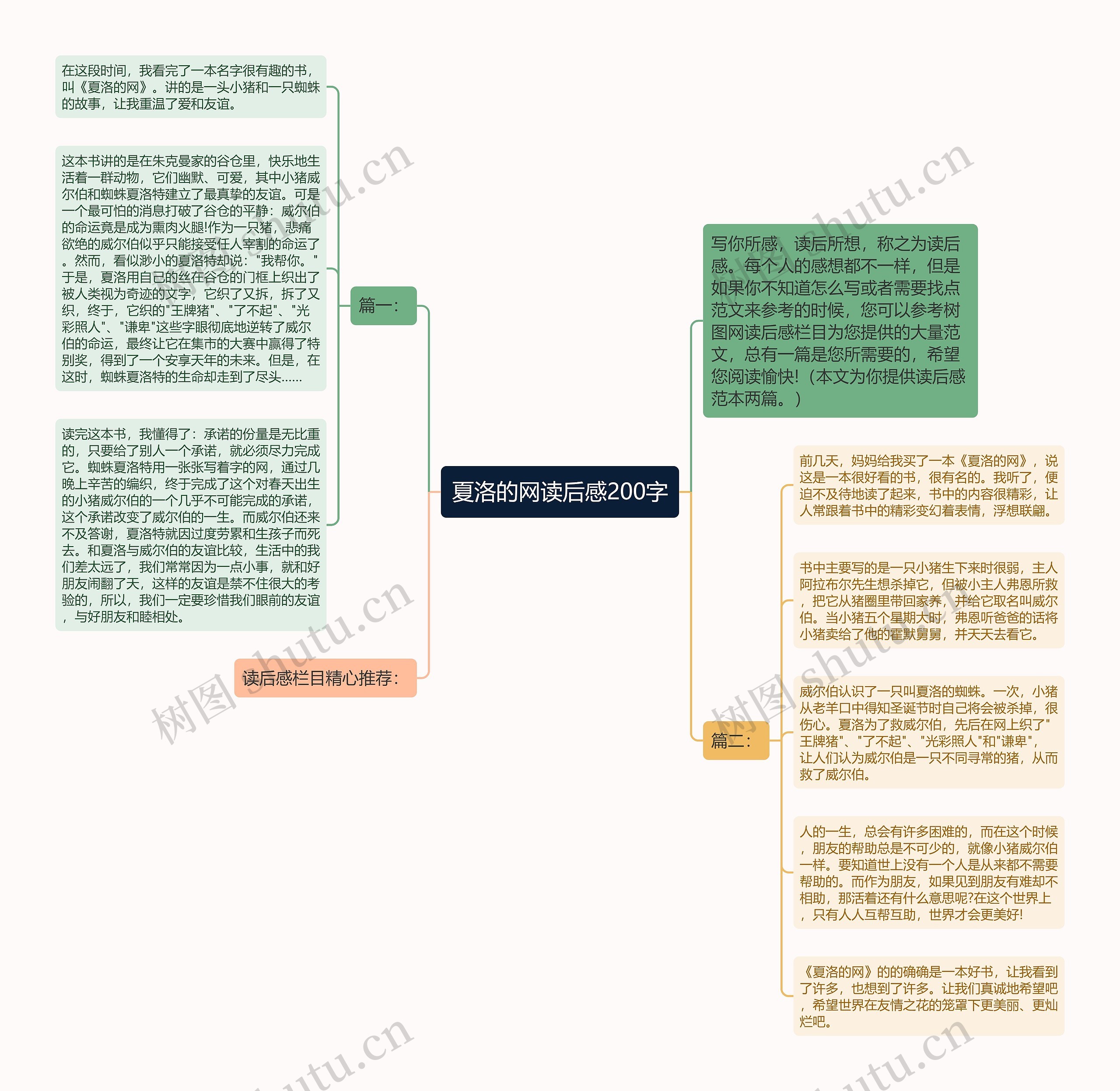 夏洛的网读后感200字