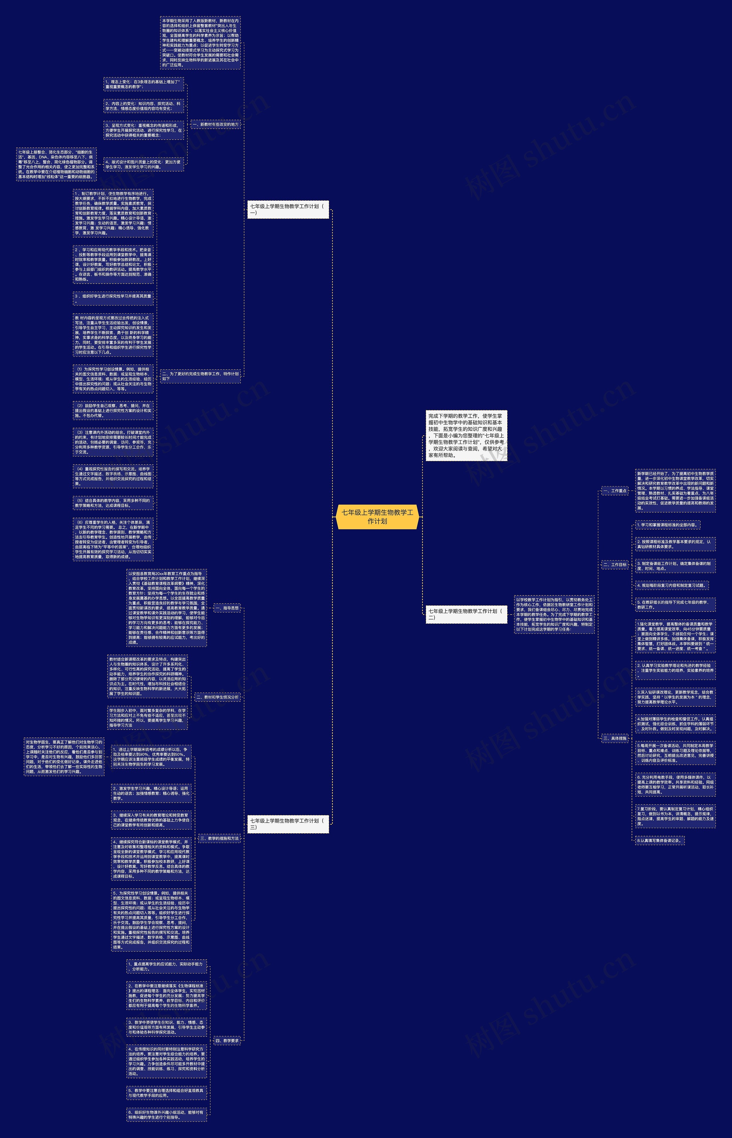 七年级上学期生物教学工作计划思维导图