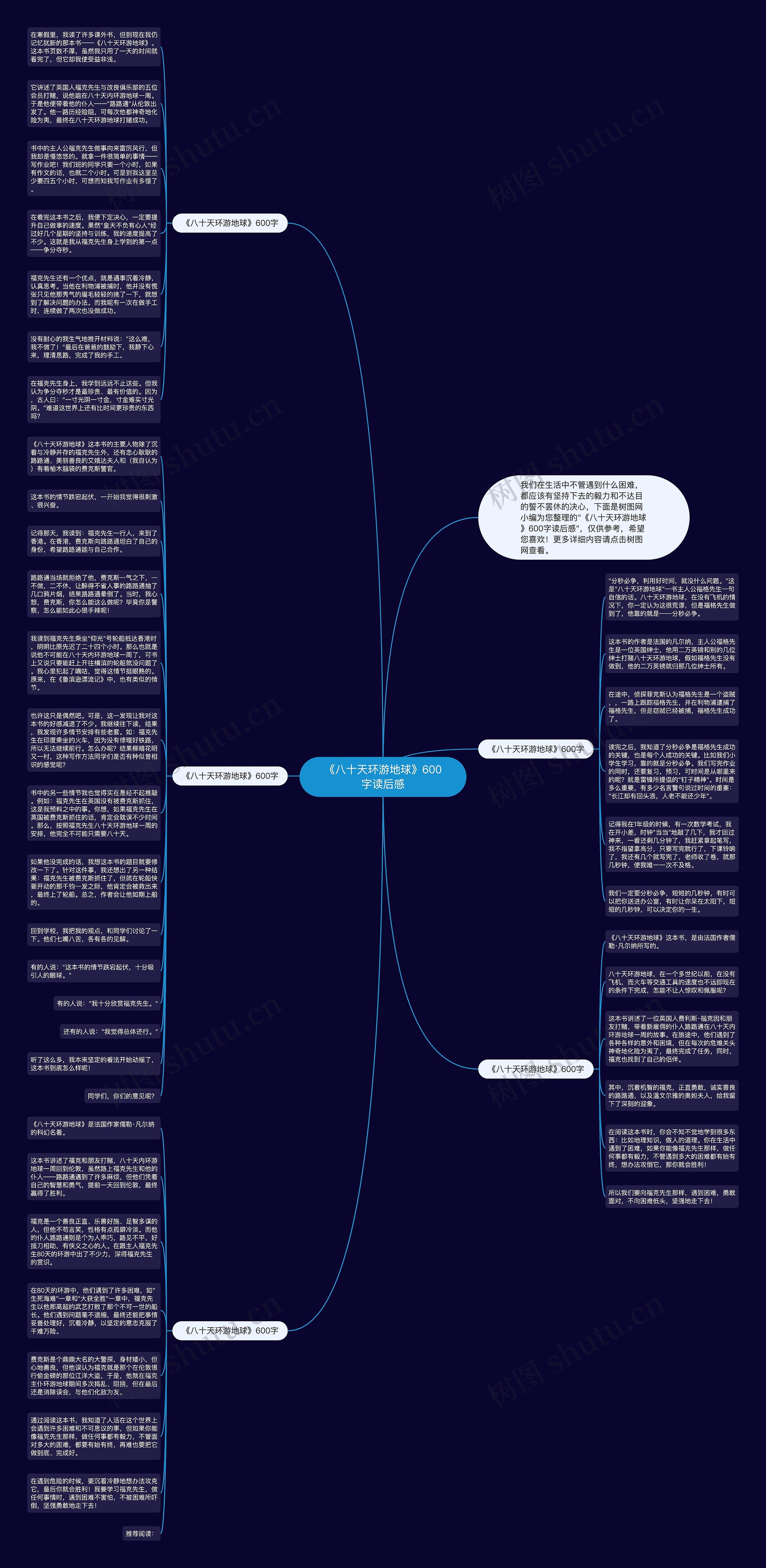 《八十天环游地球》600字读后感思维导图
