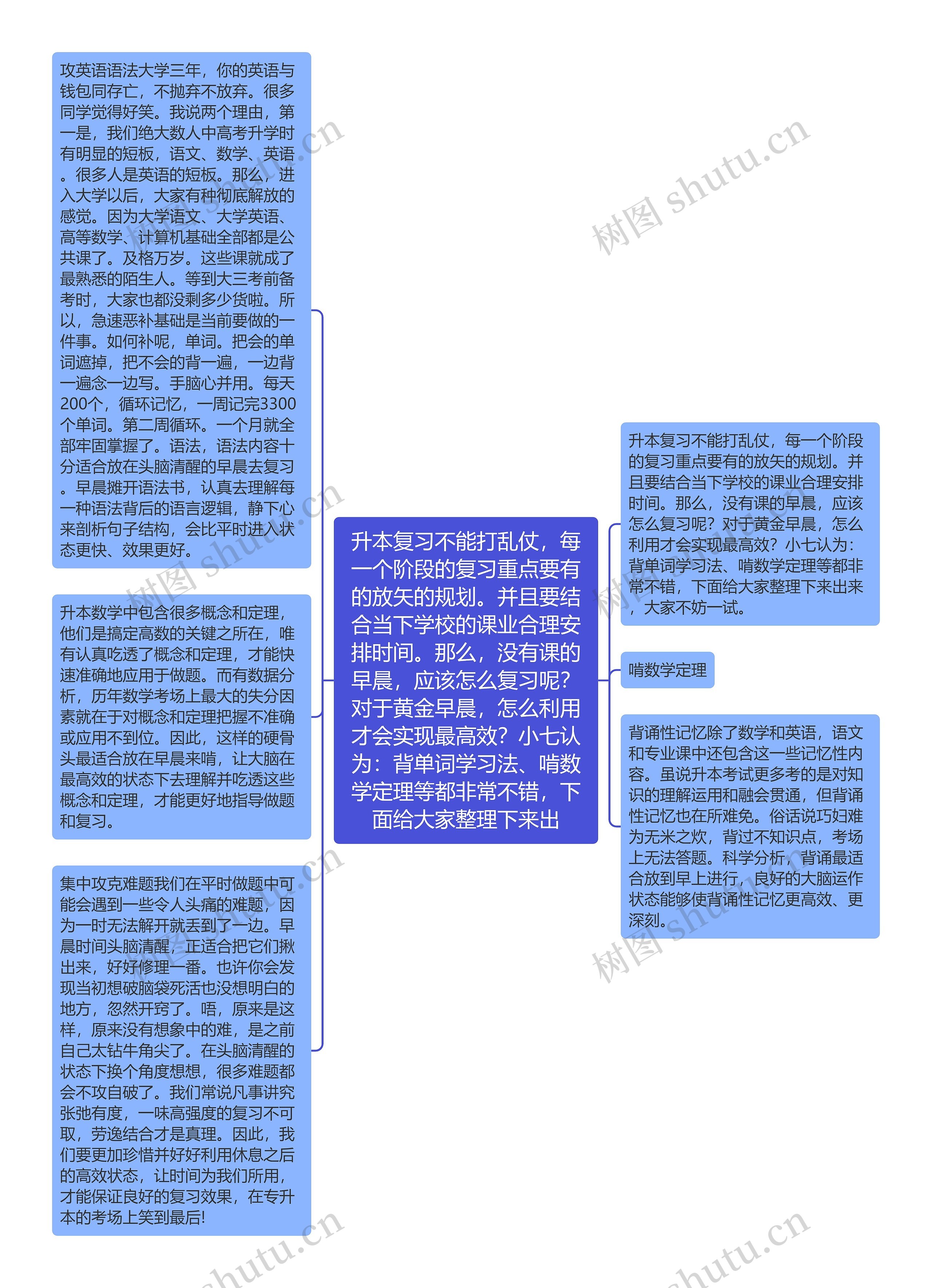 升本复习不能打乱仗，每一个阶段的复习重点要有的放矢的规划。并且要结合当下学校的课业合理安排时间。那么，没有课的早晨，应该怎么复习呢？对于黄金早晨，怎么利用才会实现最高效？小七认为：背单词学习法、啃数学定理等都非常不错，下面给大家整理下来出
