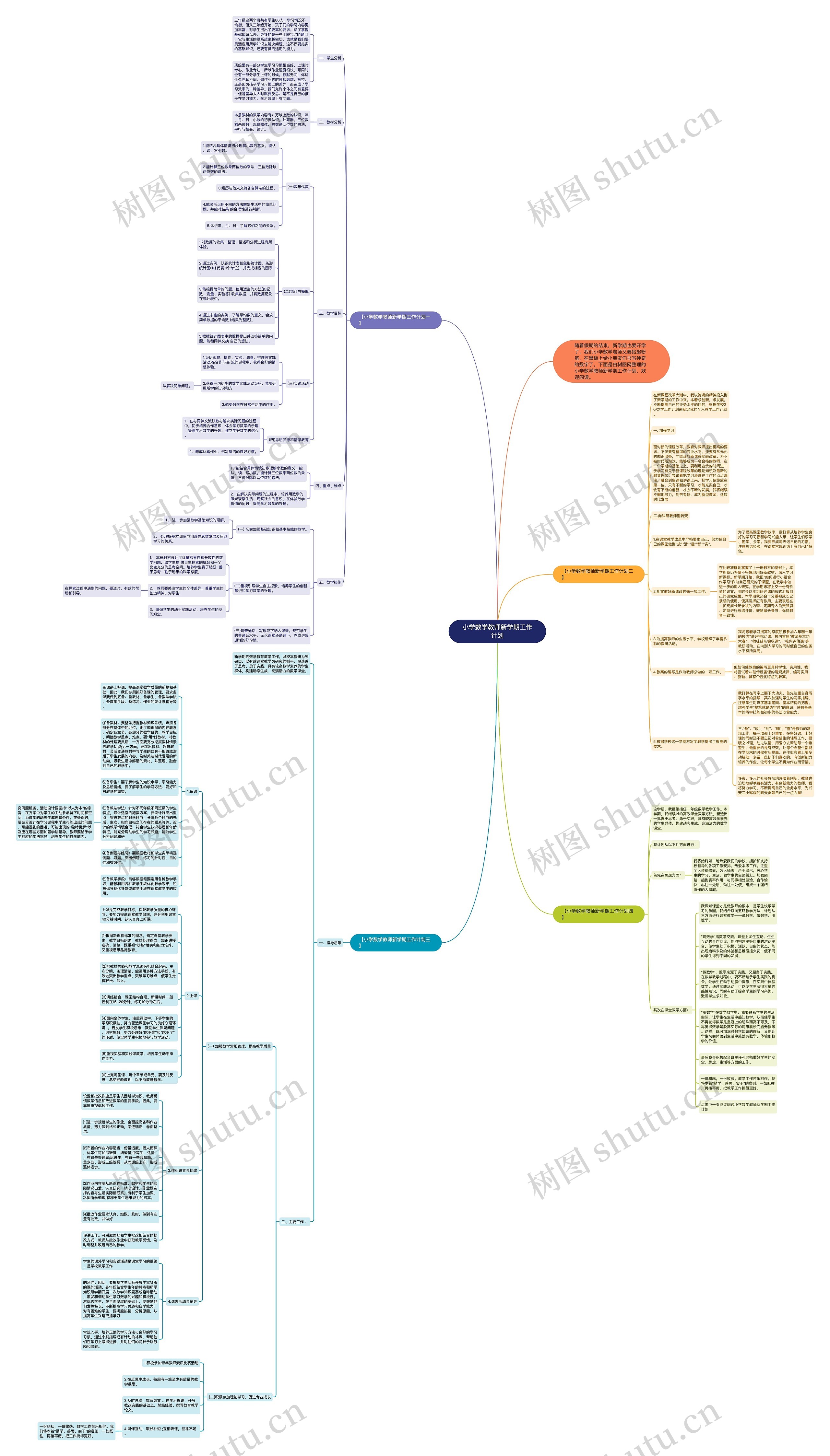 小学数学教师新学期工作计划思维导图