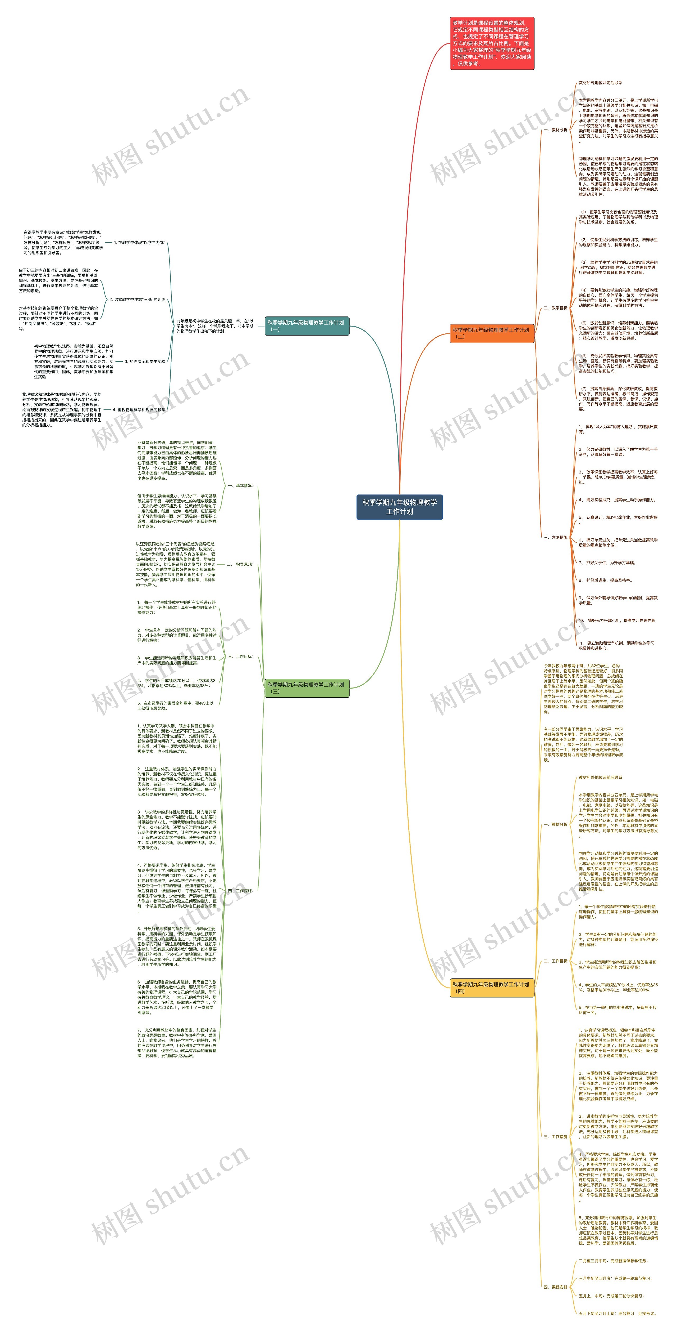 秋季学期九年级物理教学工作计划思维导图