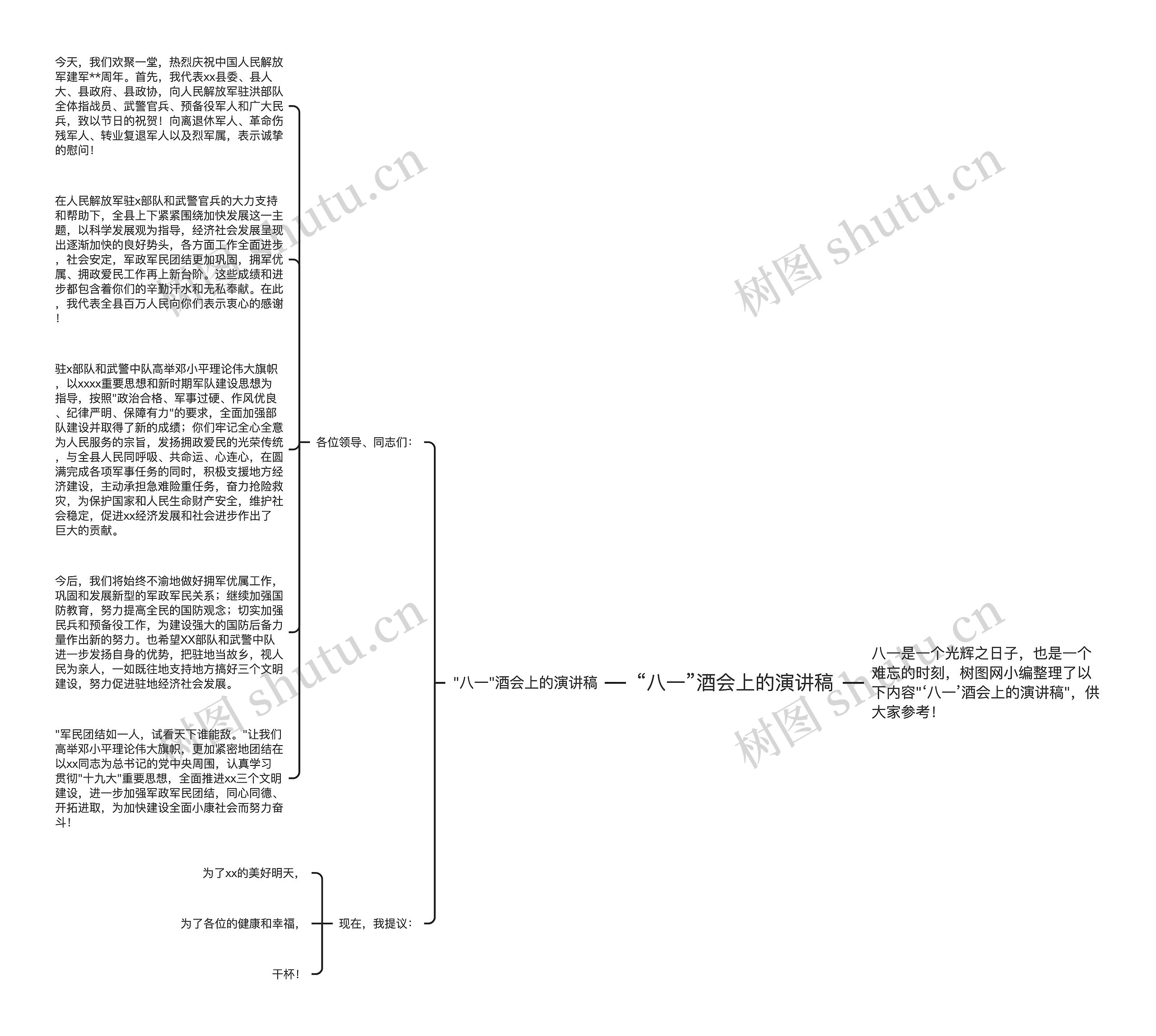 “八一”酒会上的演讲稿思维导图