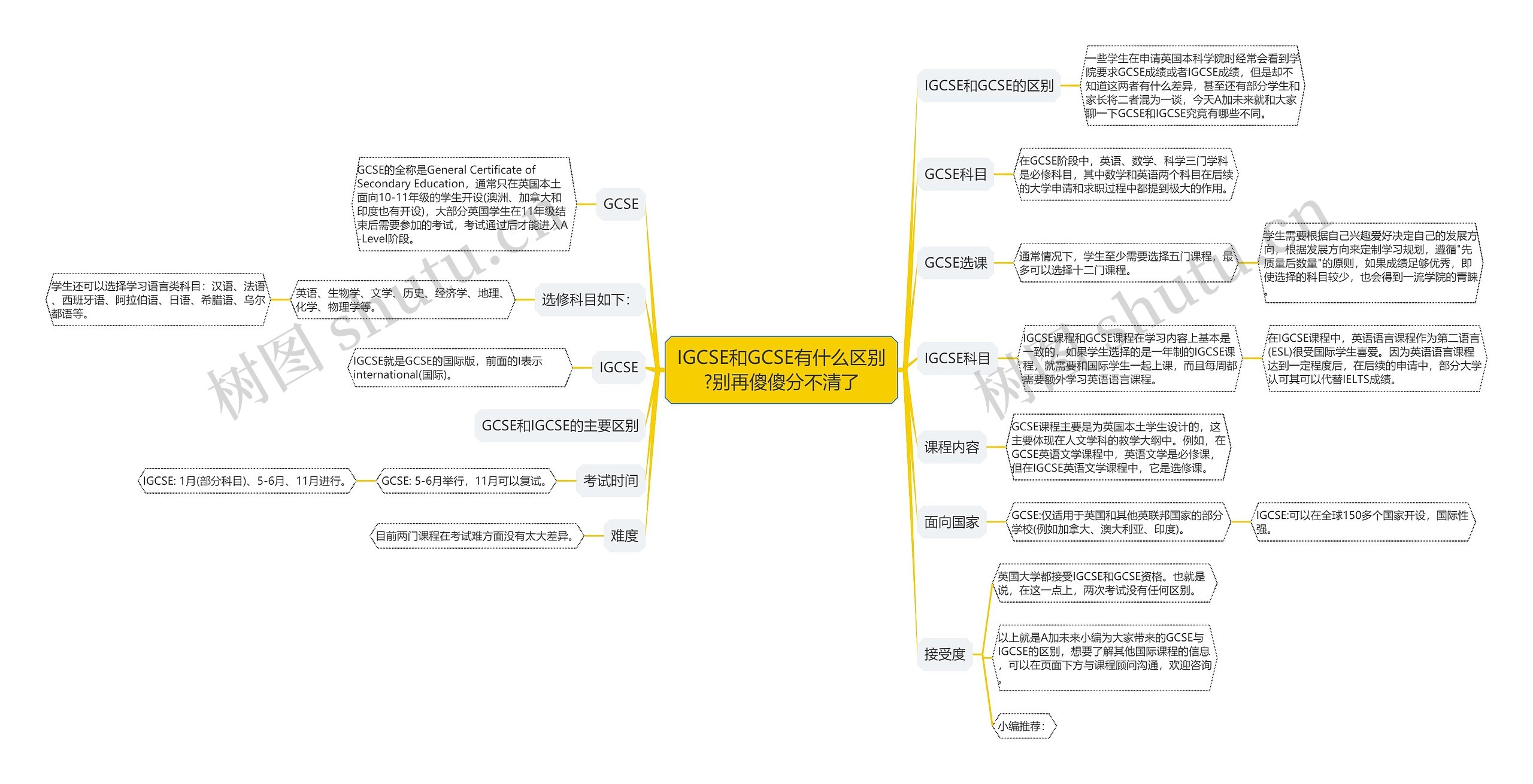 IGCSE和GCSE有什么区别?别再傻傻分不清了
