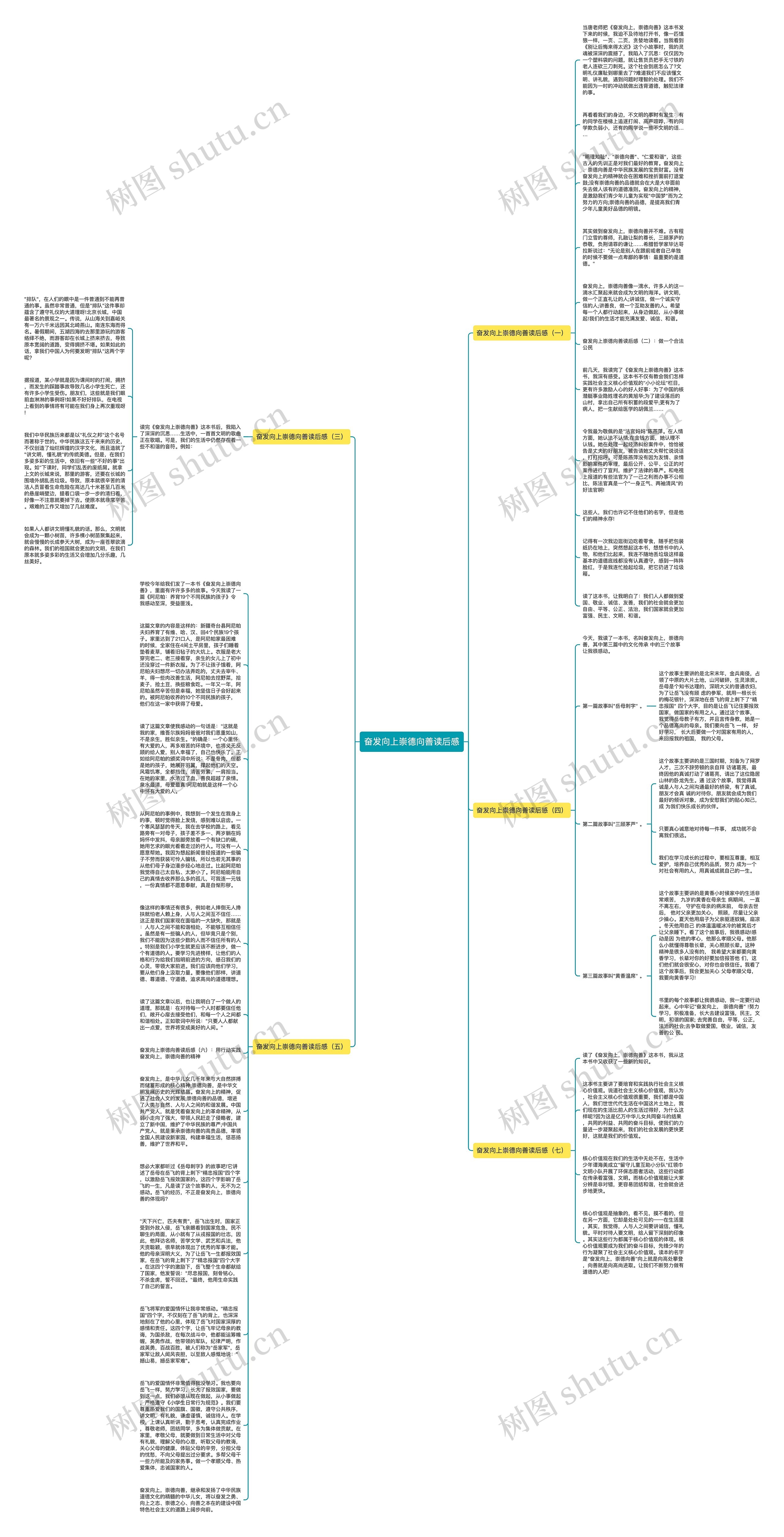 奋发向上崇德向善读后感思维导图