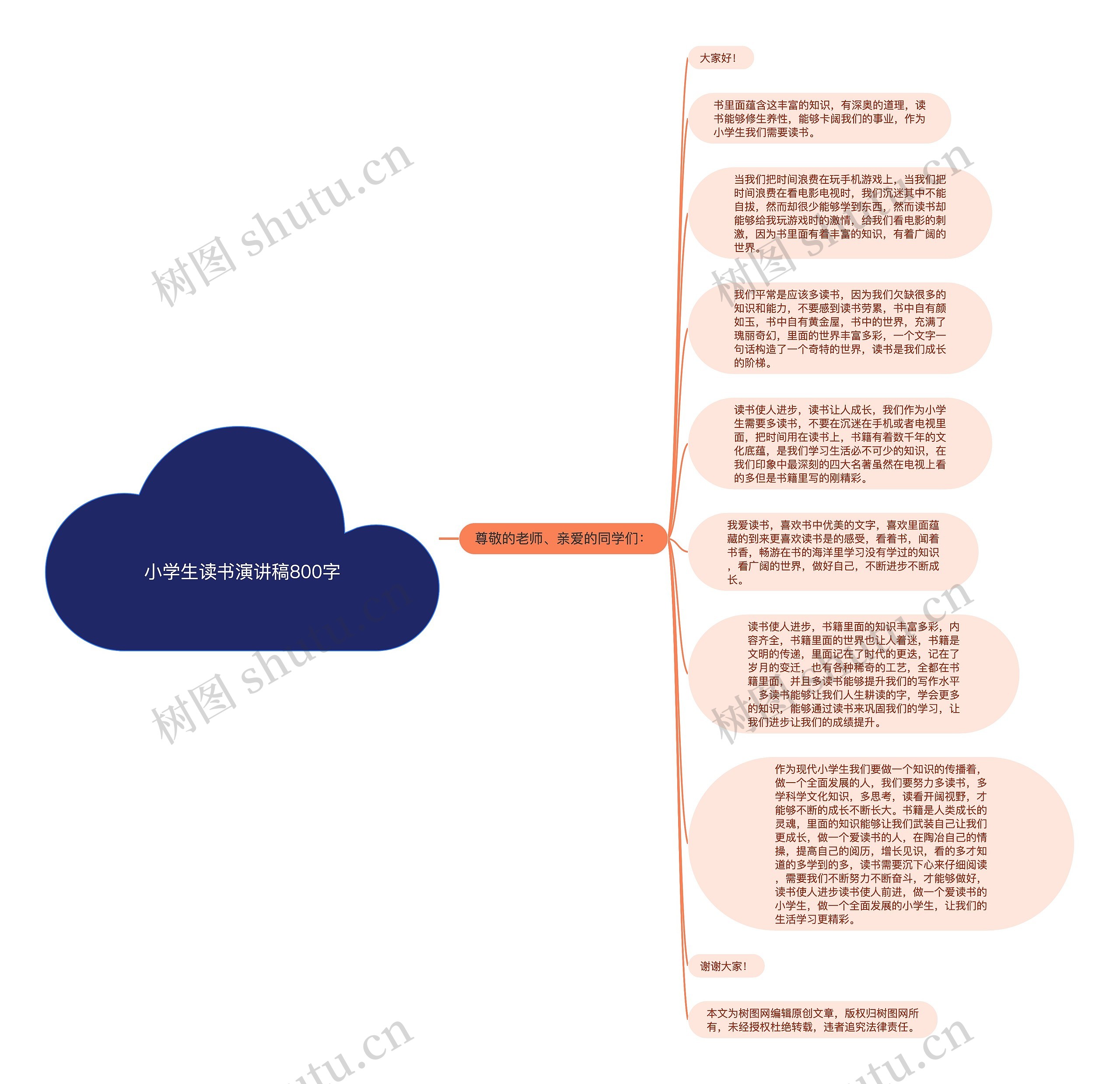 小学生读书演讲稿800字思维导图