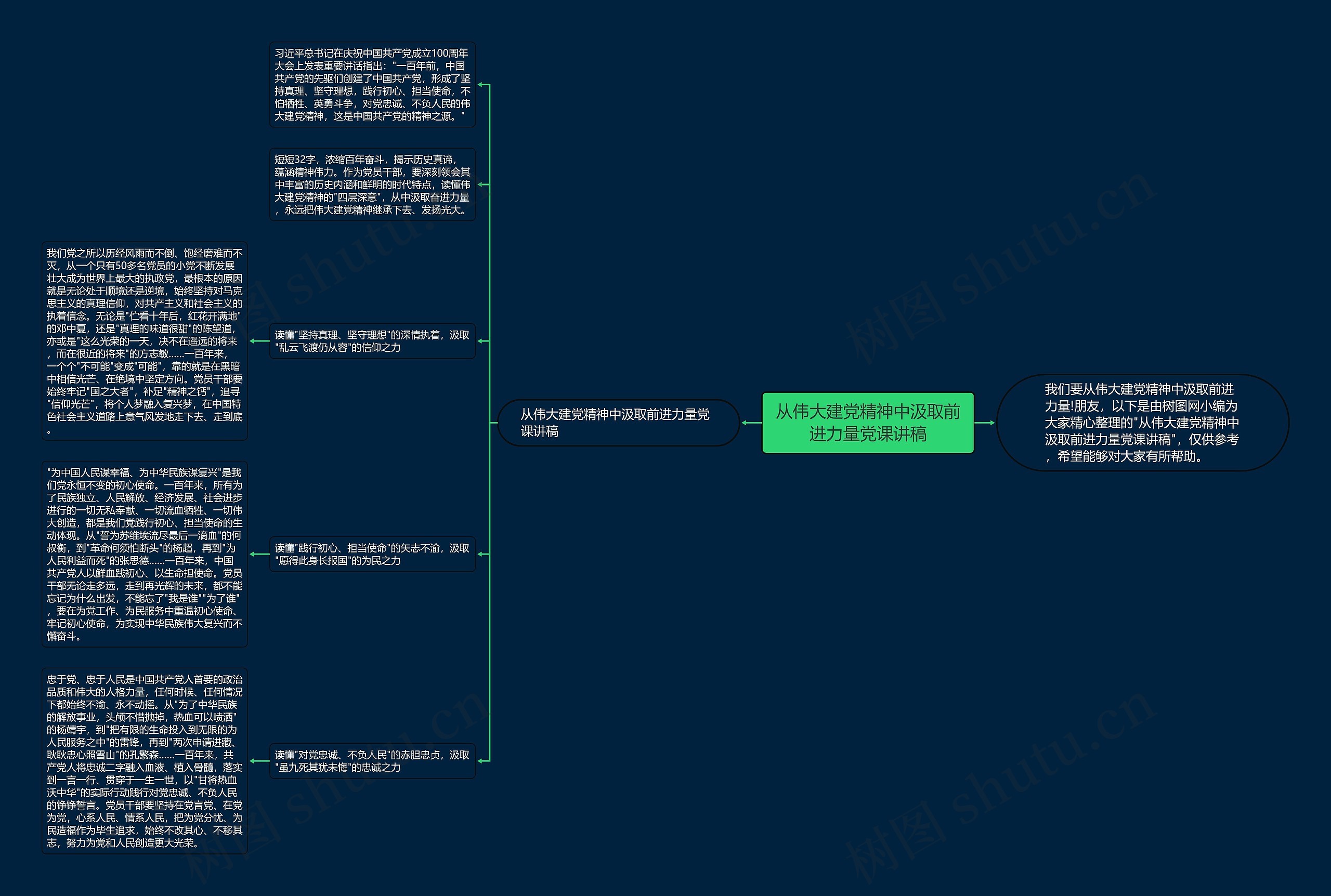 从伟大建党精神中汲取前进力量党课讲稿思维导图